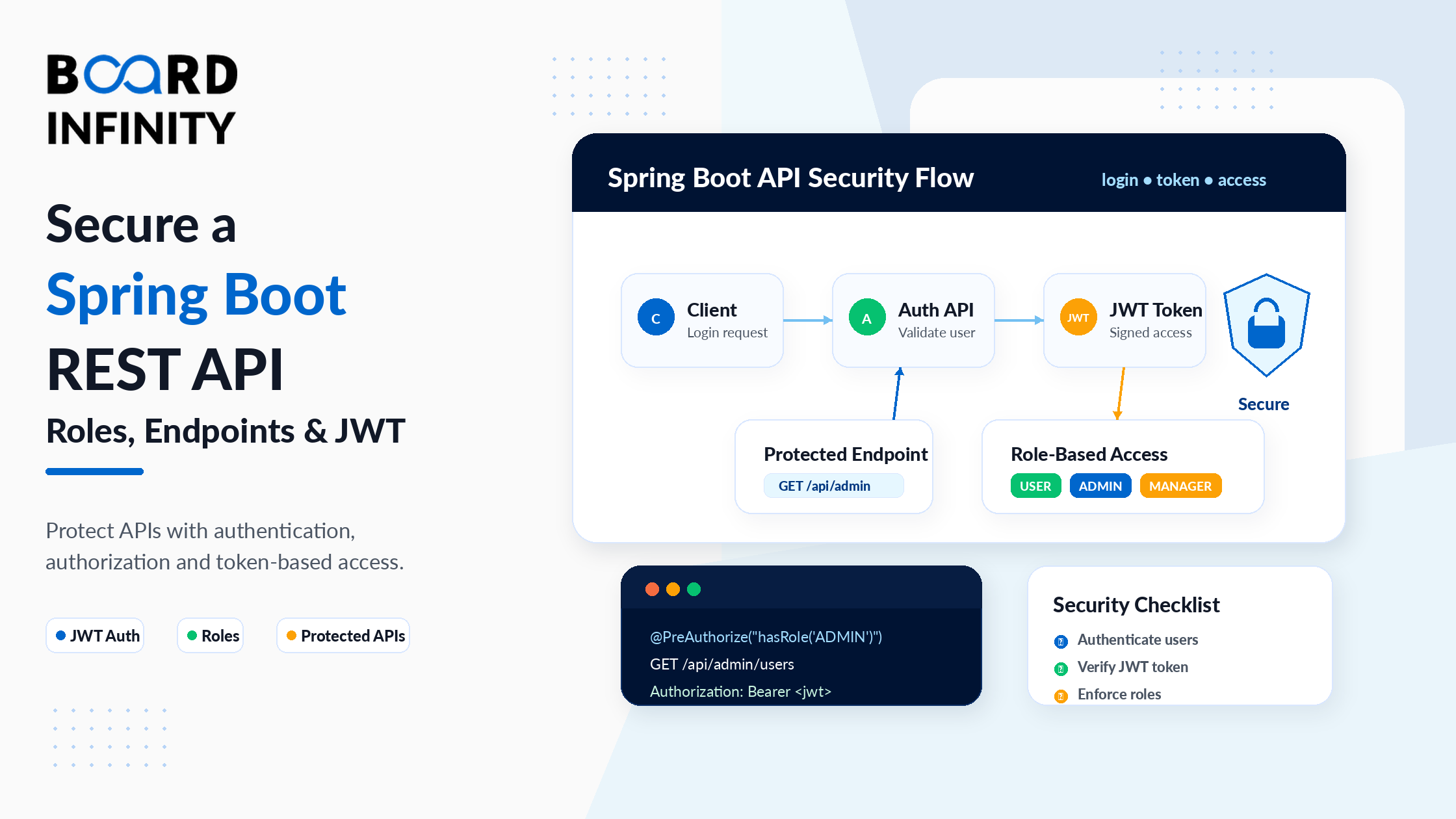 How to Secure a Spring Boot REST API: Roles, Endpoints & JWT
