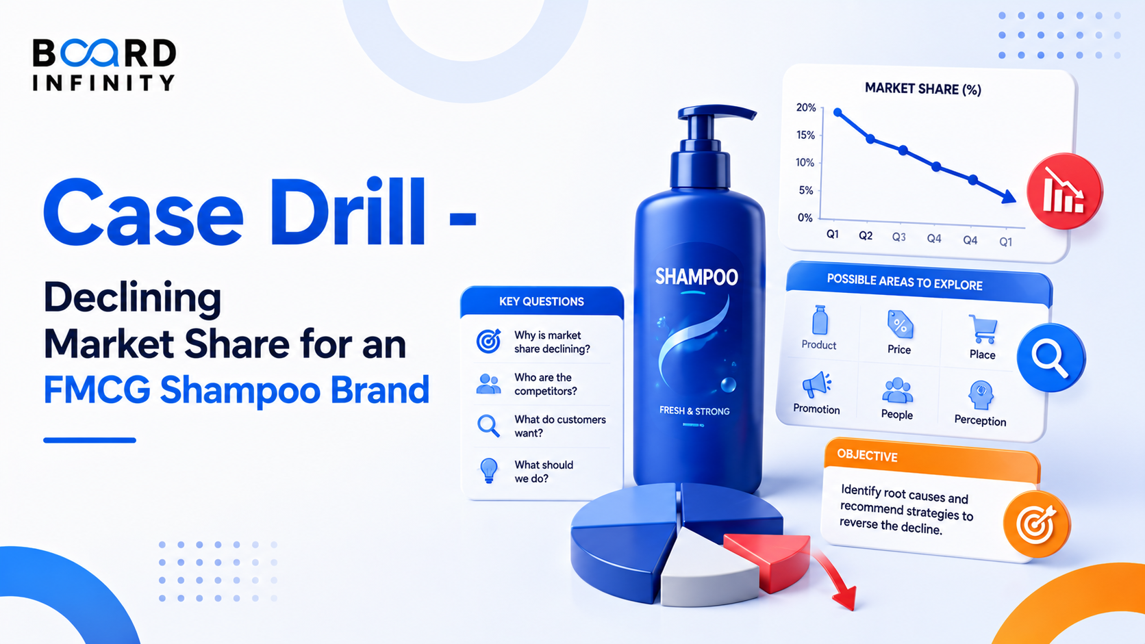 Case Drill - Declining Market Share for an FMCG Shampoo Brand