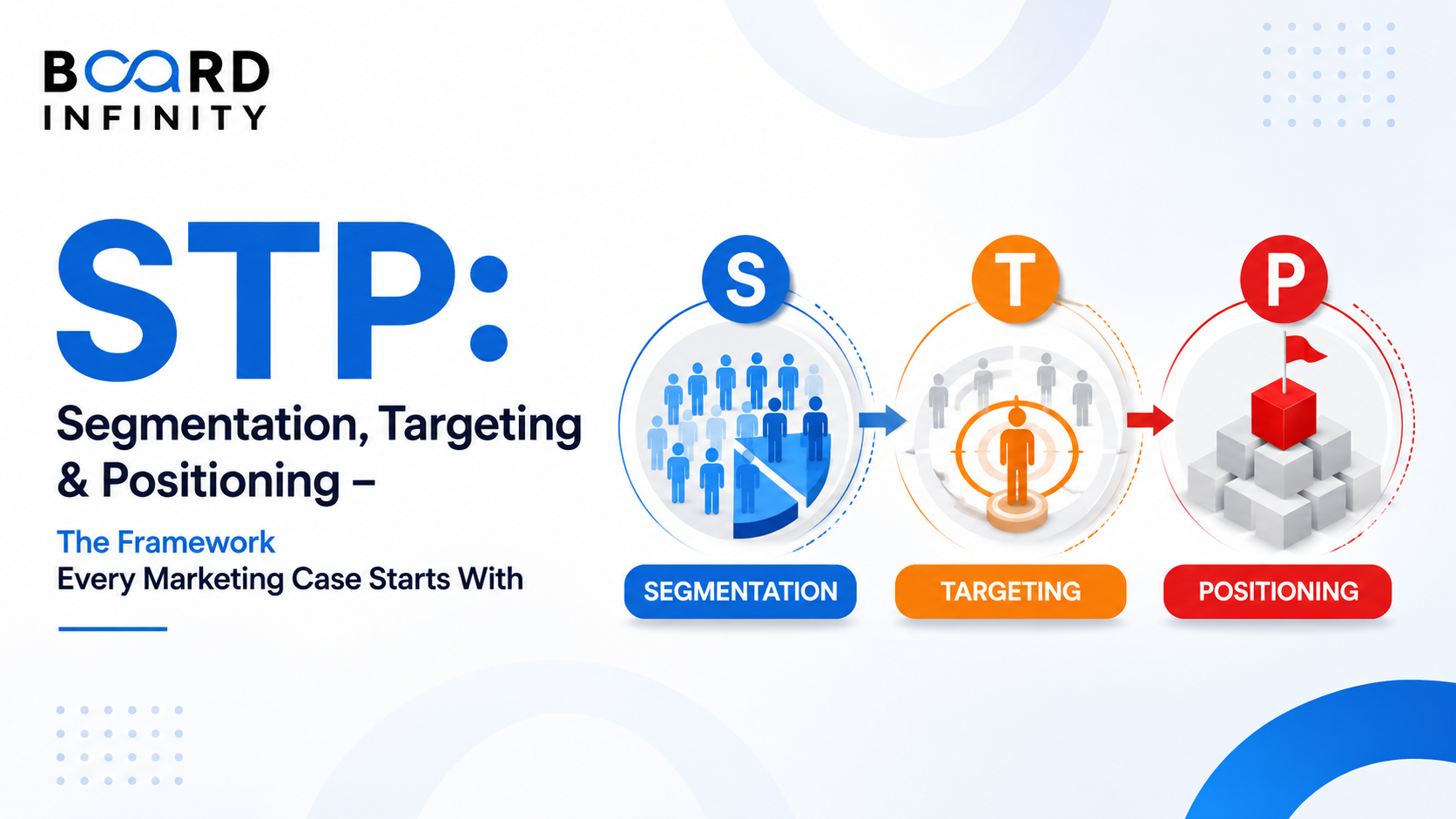 STP: Segmentation, Targeting & Positioning - The Framework Every Marketing Case Starts With