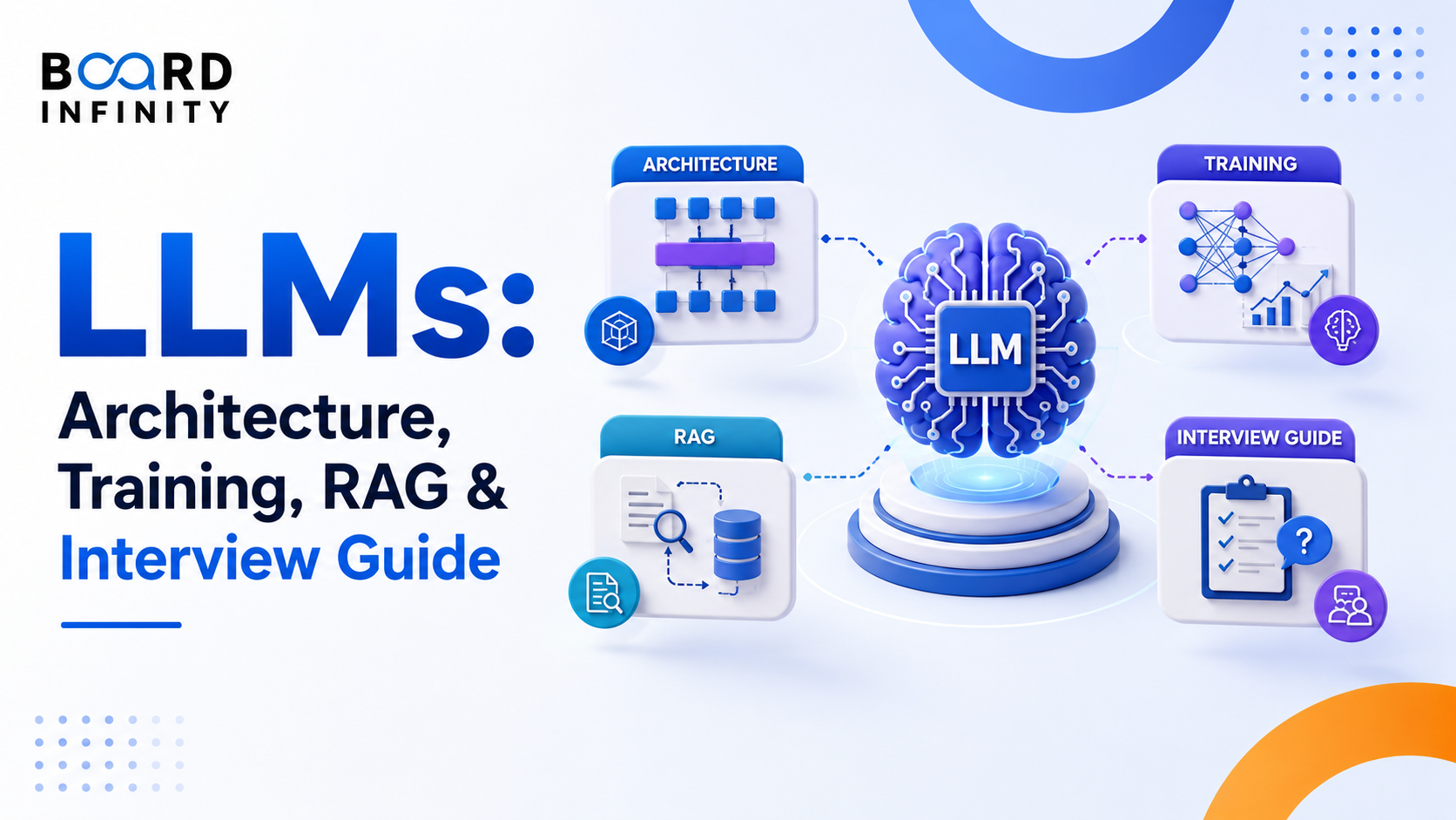 LLMs: Architecture, Training, RAG & Interview Guide