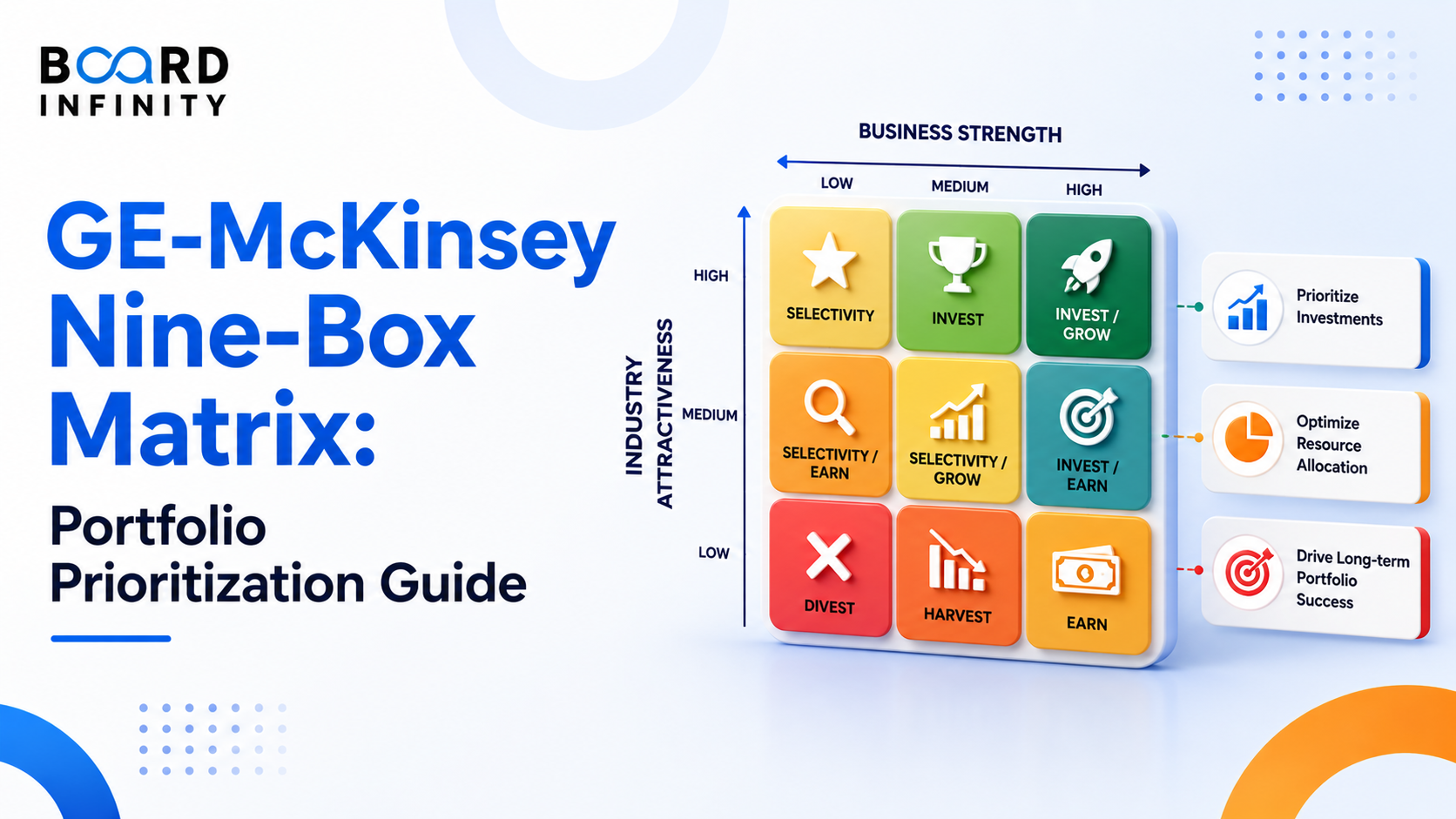 GE-McKinsey Nine-Box Matrix: Portfolio Prioritization Guide