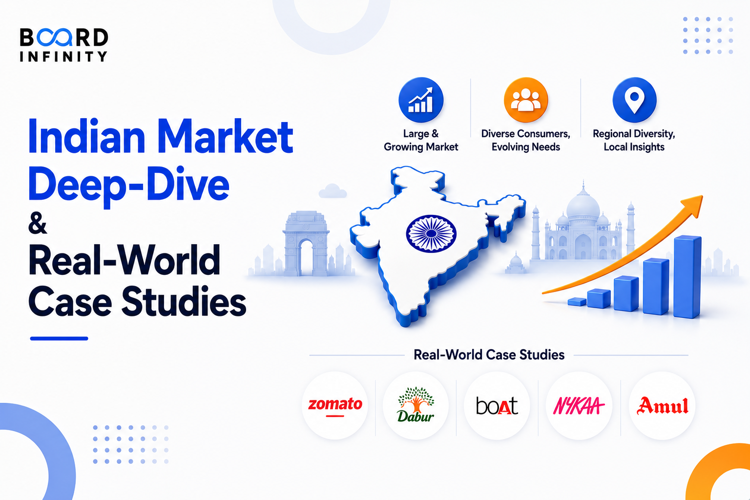 Indian Market Deep-Dive & Real-World Case Studies
