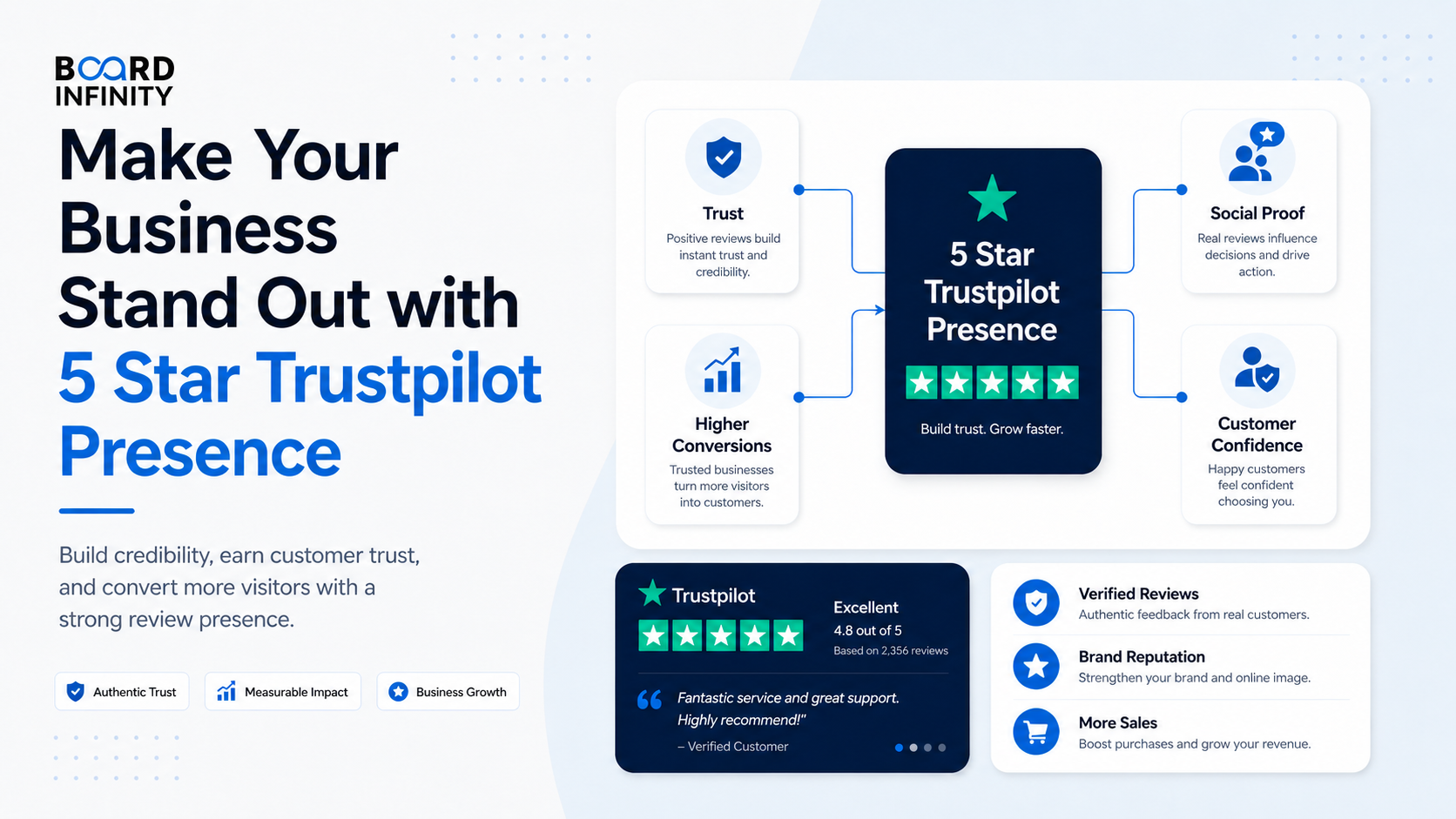 Make Your Business Stand out with 5 Star Trustpilot Presence