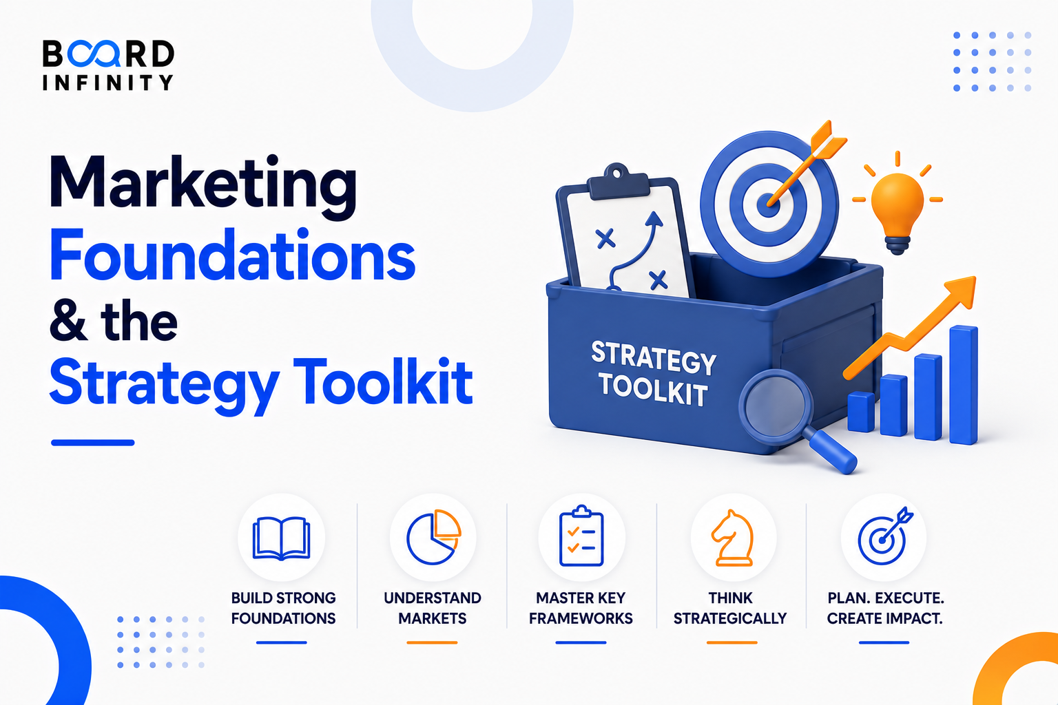 Marketing Foundations & the Strategy Toolkit