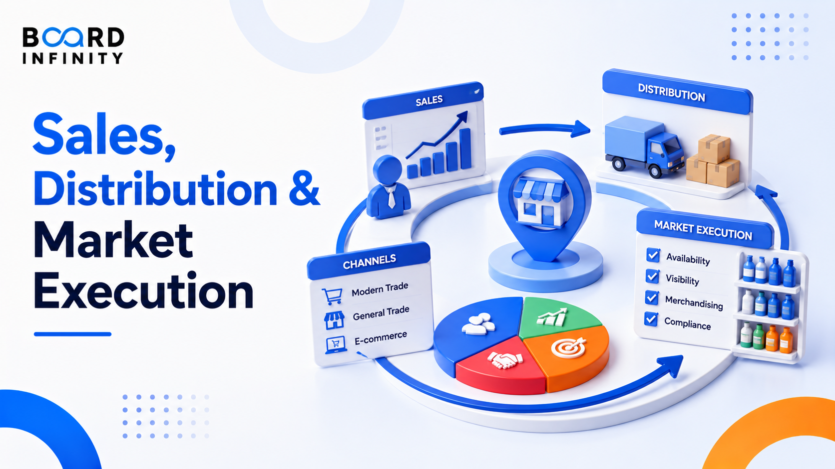 Sales, Distribution & Market Execution