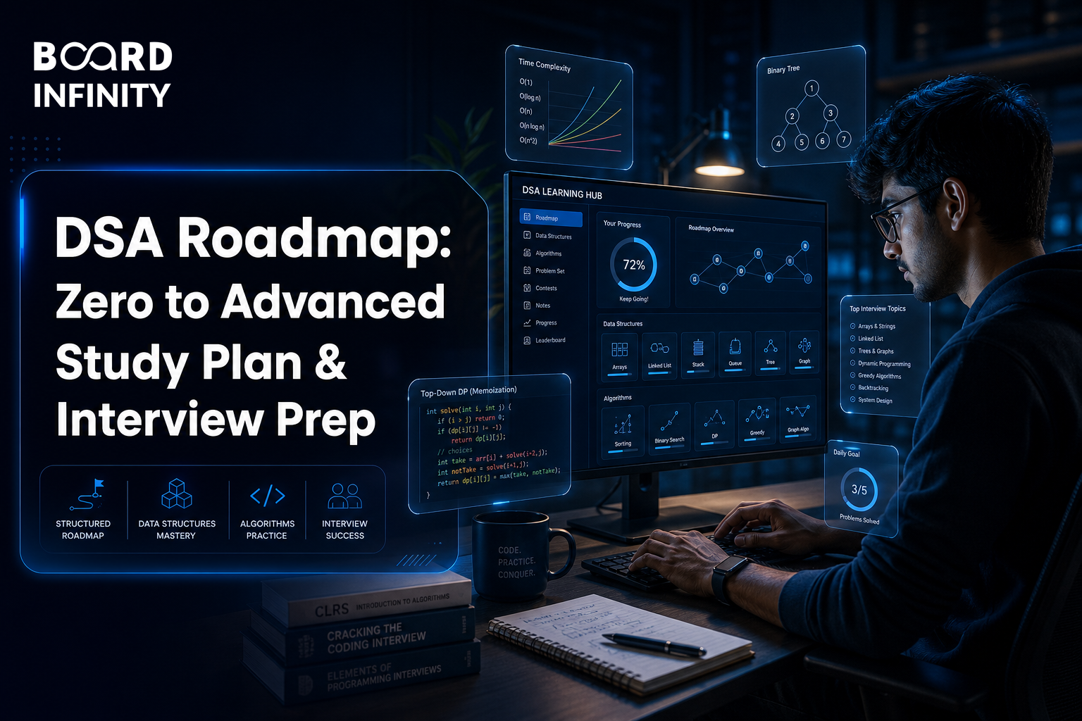 DSA Roadmap: Zero to Advanced Study Plan & Interview Prep