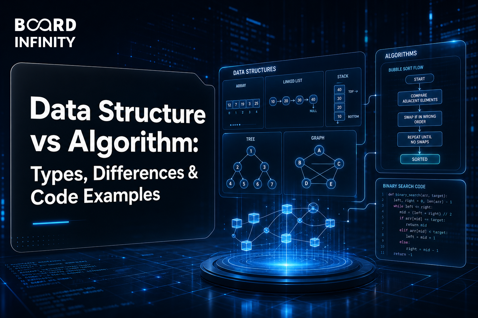 Data Structure vs Algorithm: Types, Differences & Code Examples