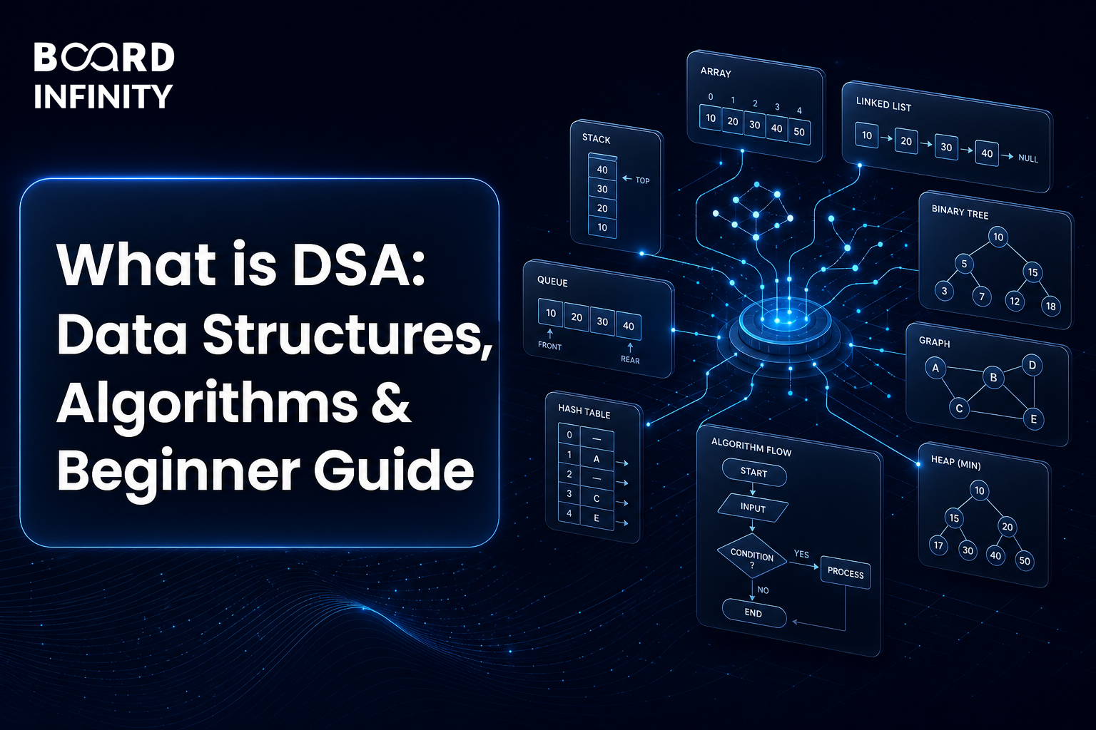 What is DSA: Data Structures, Algorithms & Beginner Guide
