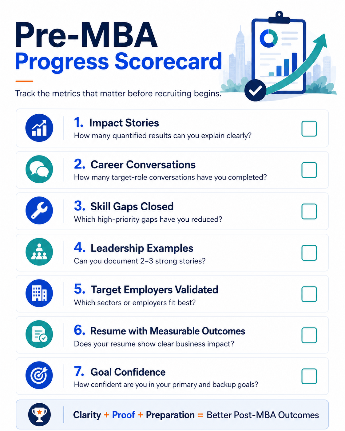 How To Build A Pre-mba Career Roadmap For Better Post-mba Outcomes