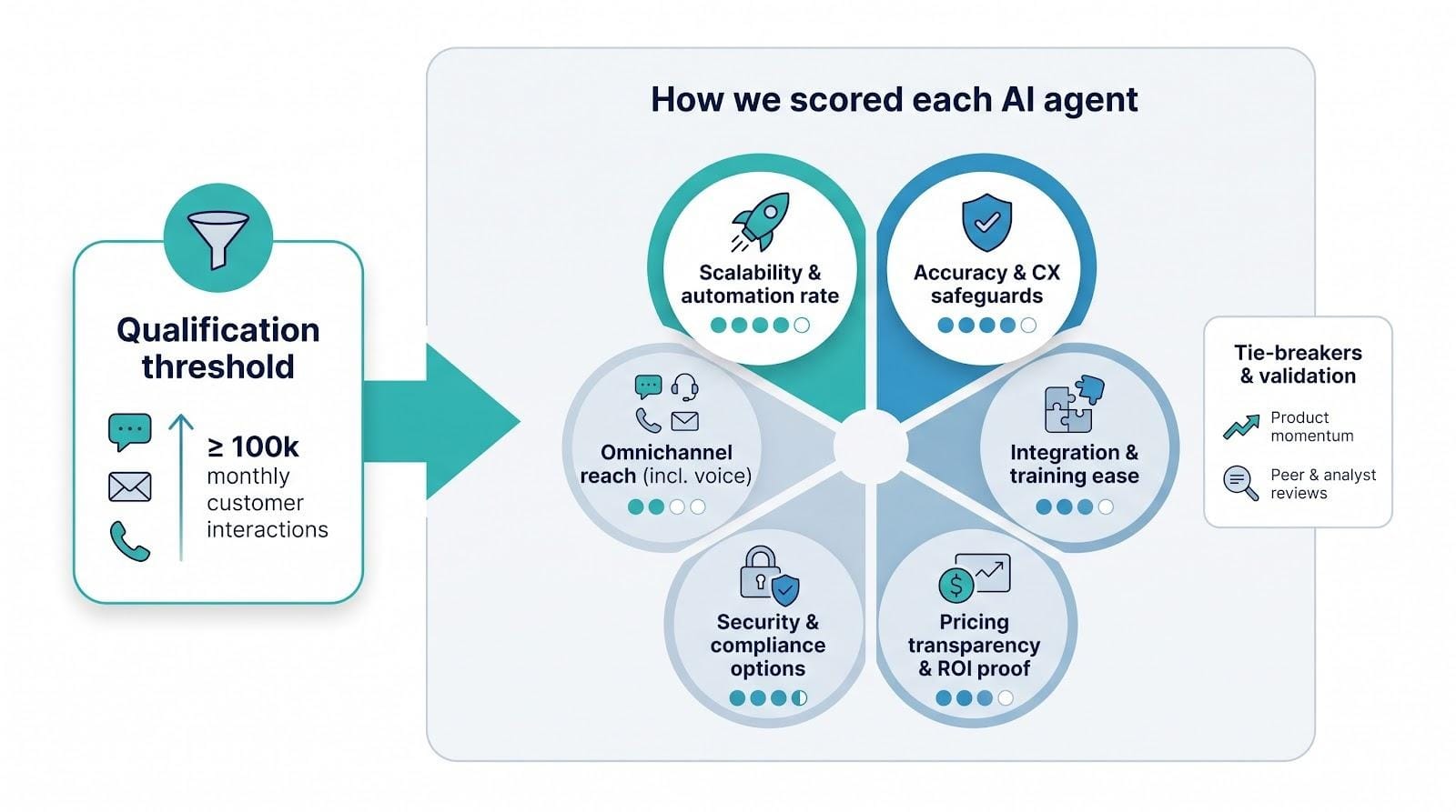 Best Ai Agent Software For High-volume Customer Support: Multi-channel Automation Without Sacrificing Quality