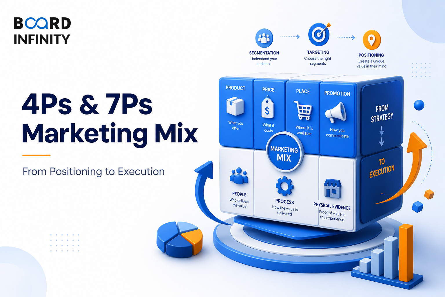 The 4ps And 7ps Marketing Mix: From Positioning To Execution