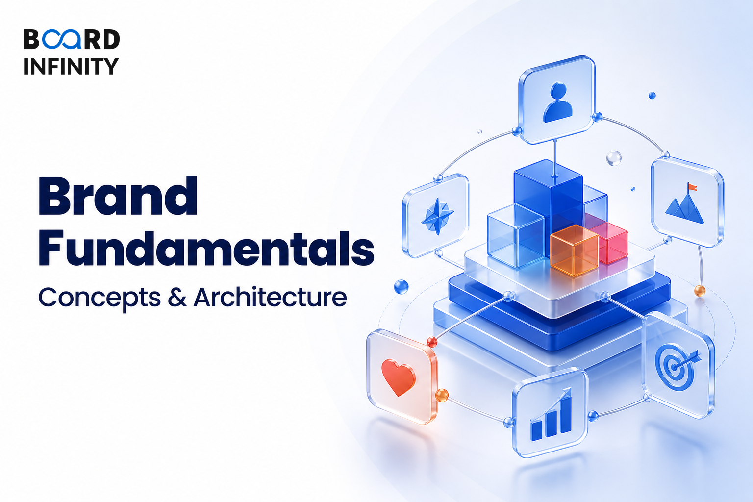 What Is A Brand? Core Brand Concepts And Architecture Models