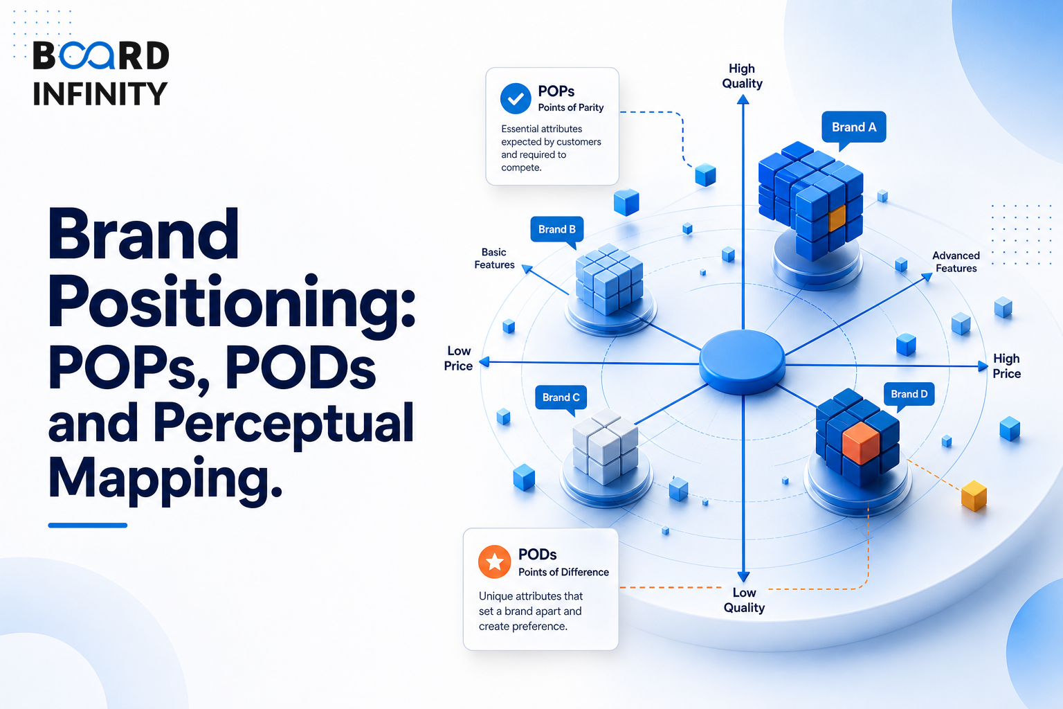 Brand Positioning: Pops, Pods And Perceptual Mapping