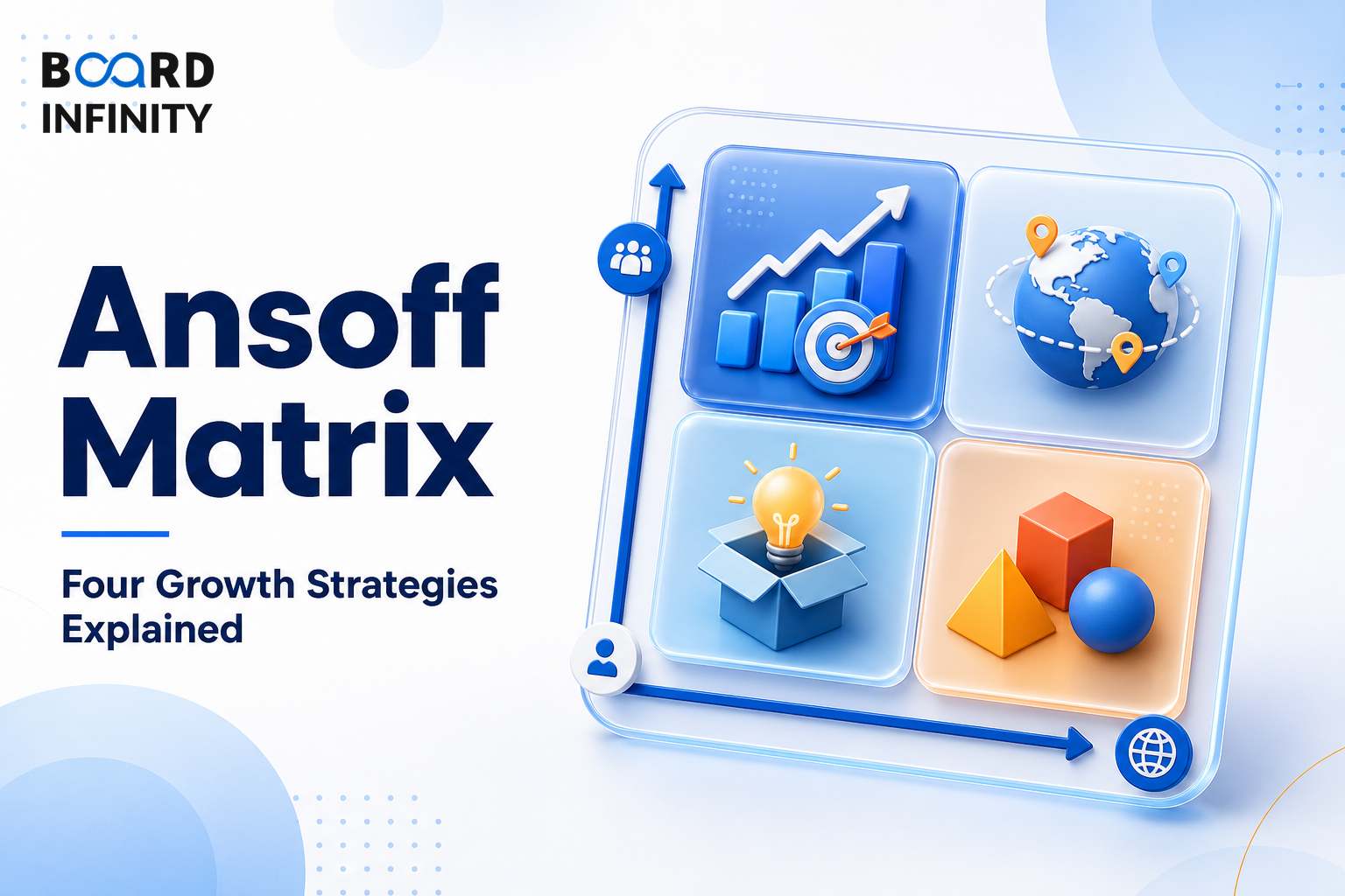 Ansoff Matrix - Four Growth Strategies Explained