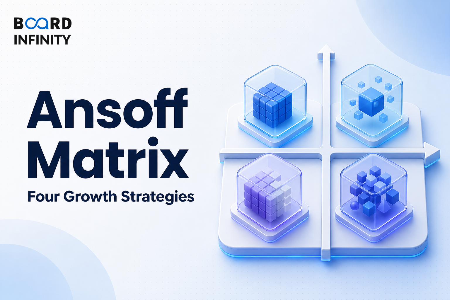 Ansoff Matrix - Four Growth Strategies Explained