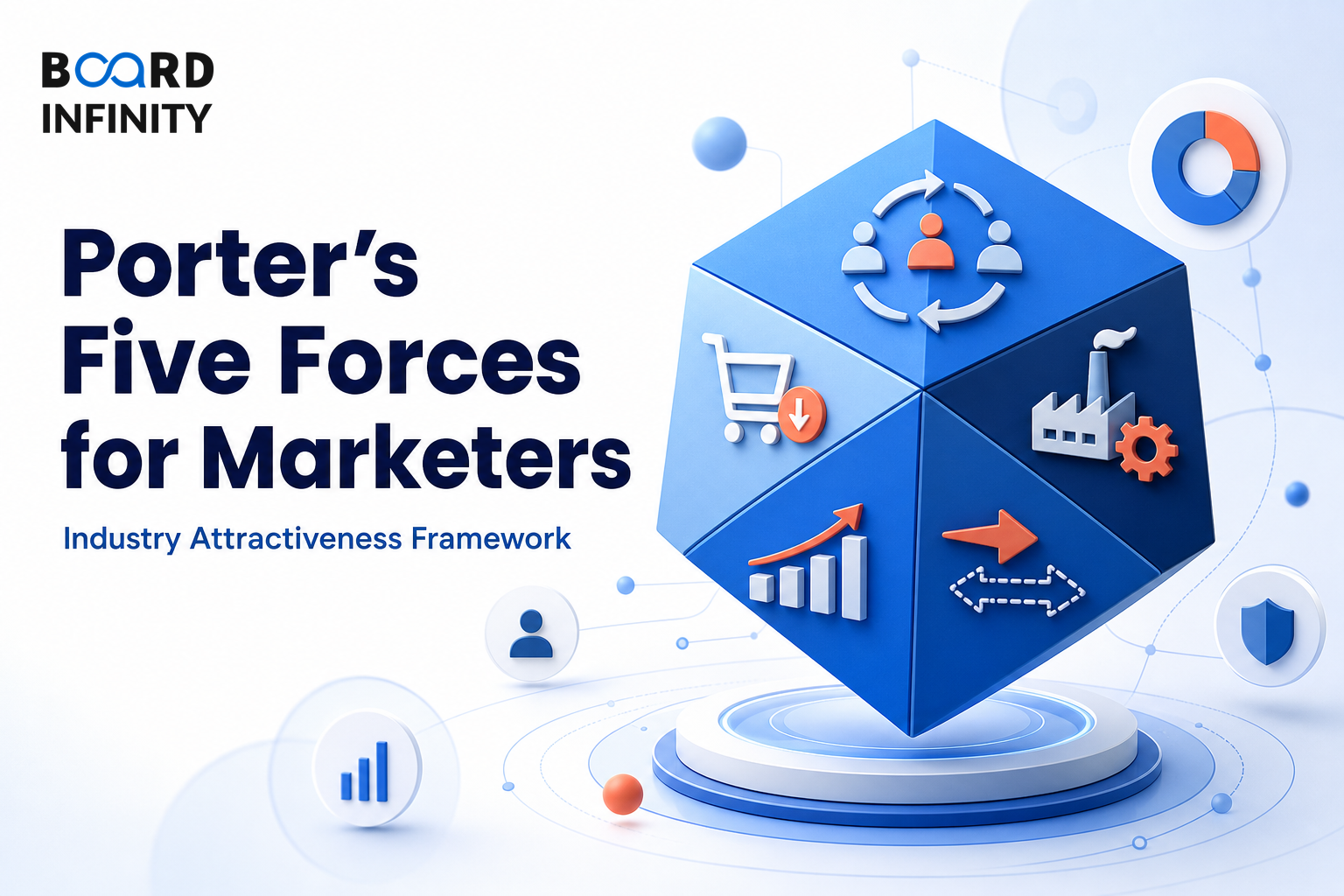 Porter's Five Forces for Marketers: Industry Attractiveness Framework