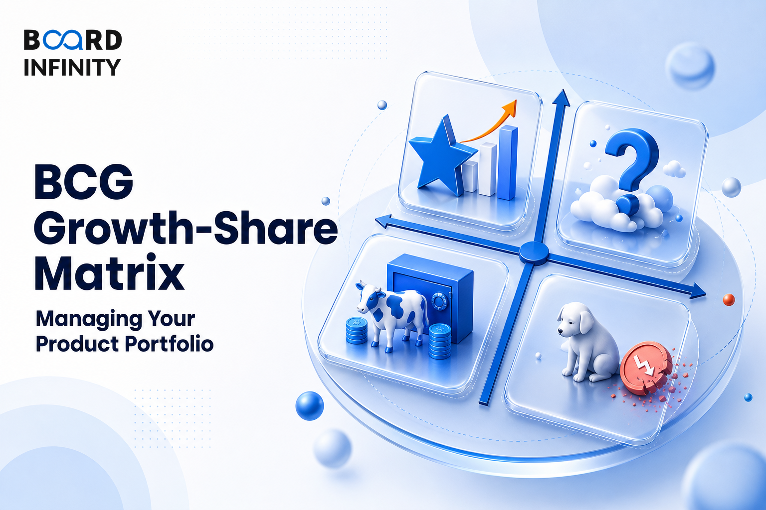BCG Growth-Share Matrix - Managing Your Product Portfolio