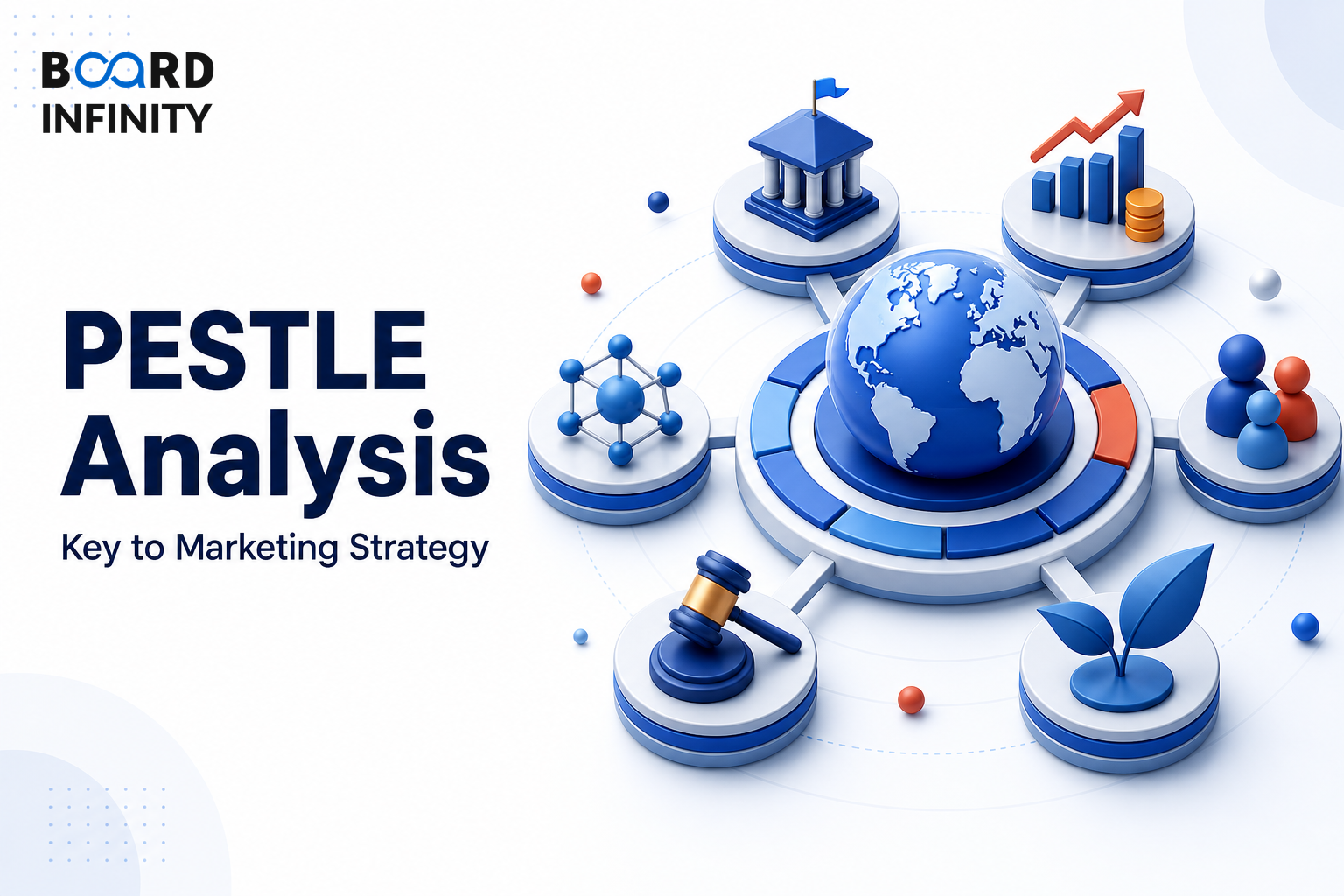 PESTLE Analysis Explained for Marketing Strategy