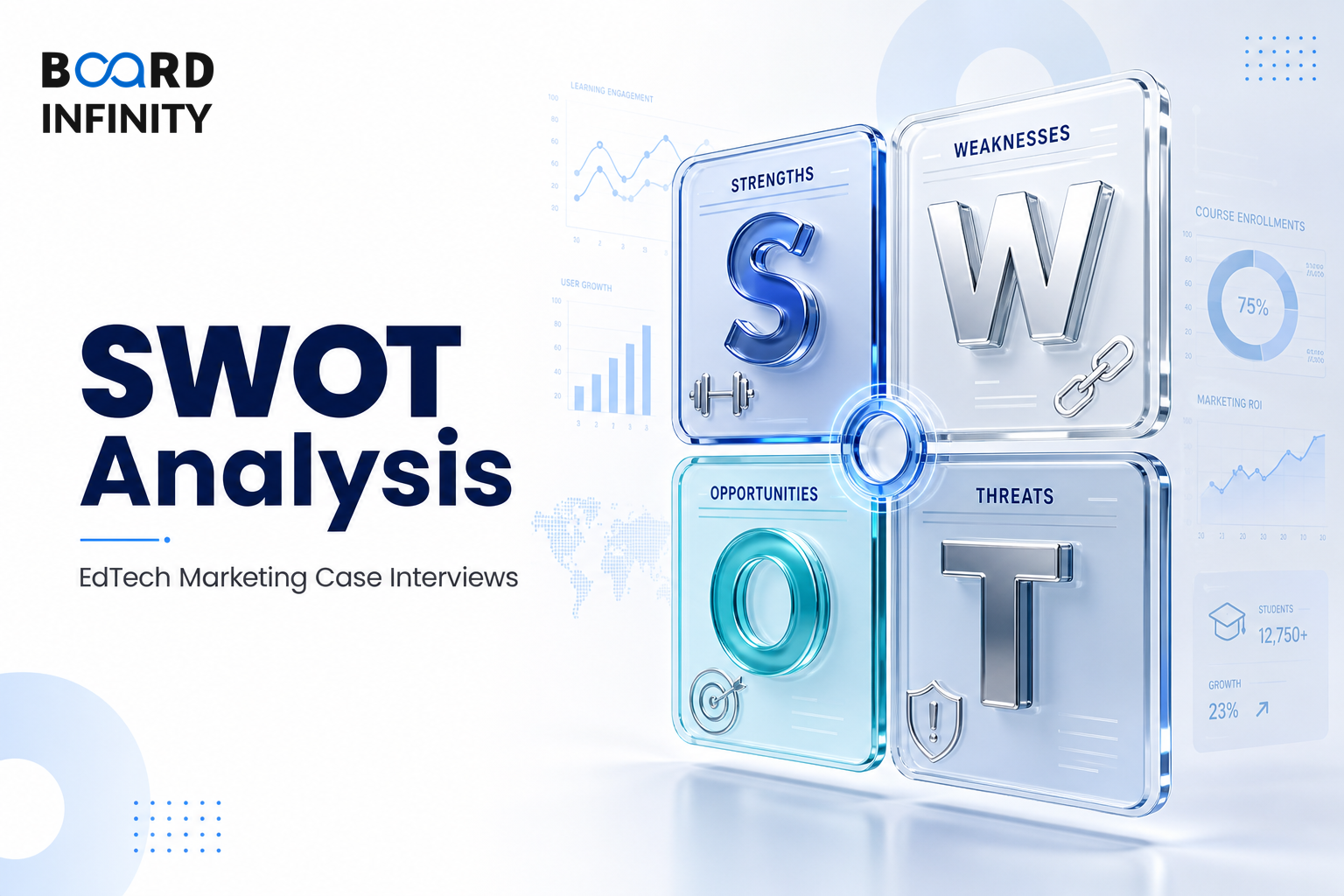 SWOT Analysis for EdTech Marketing Case Interviews