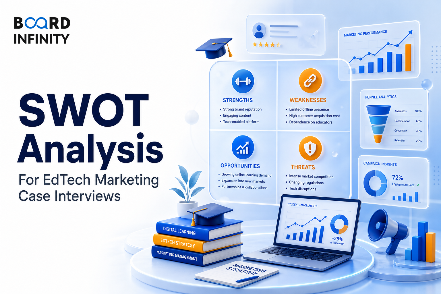 Swot Analysis For Edtech Marketing Case Interviews