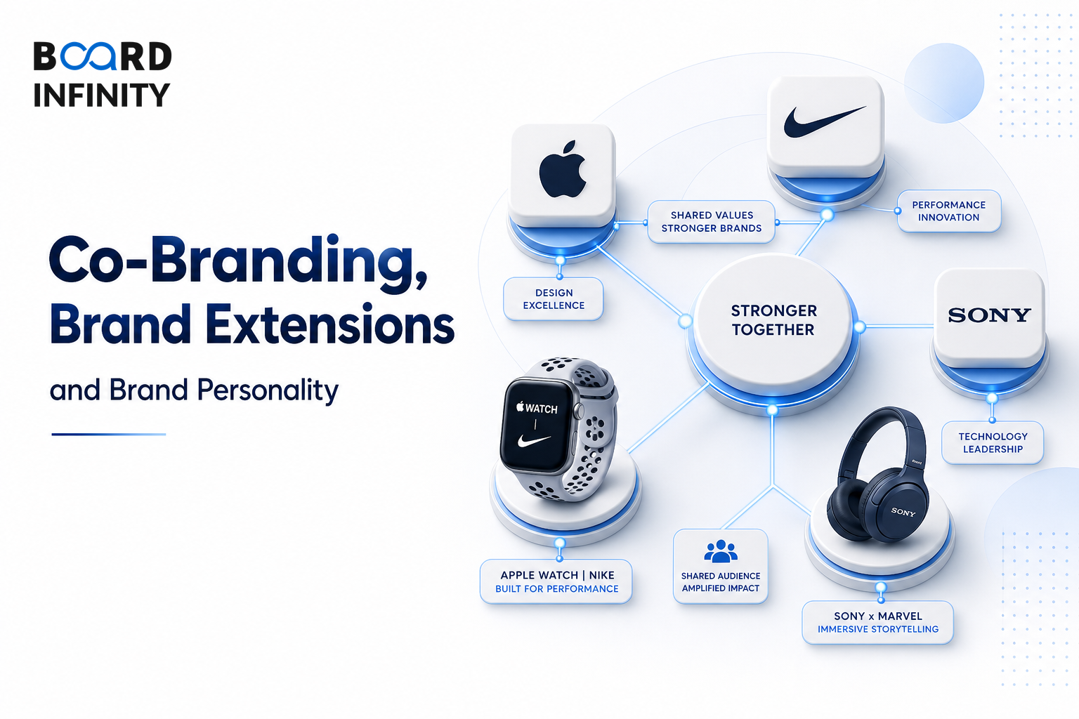 Co-branding, Brand Extensions And Brand Personality