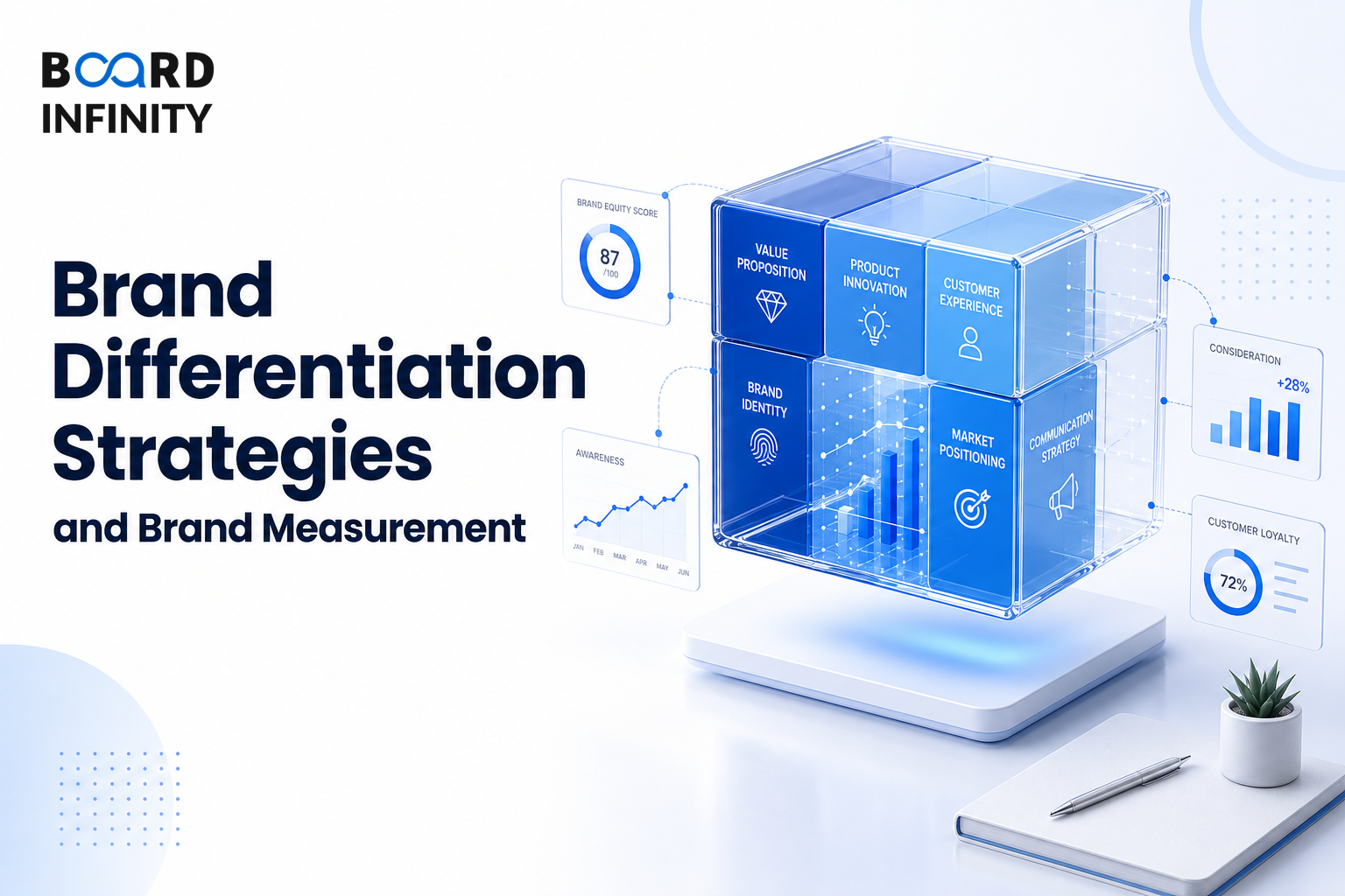 Brand Differentiation Strategies And Brand Measurement