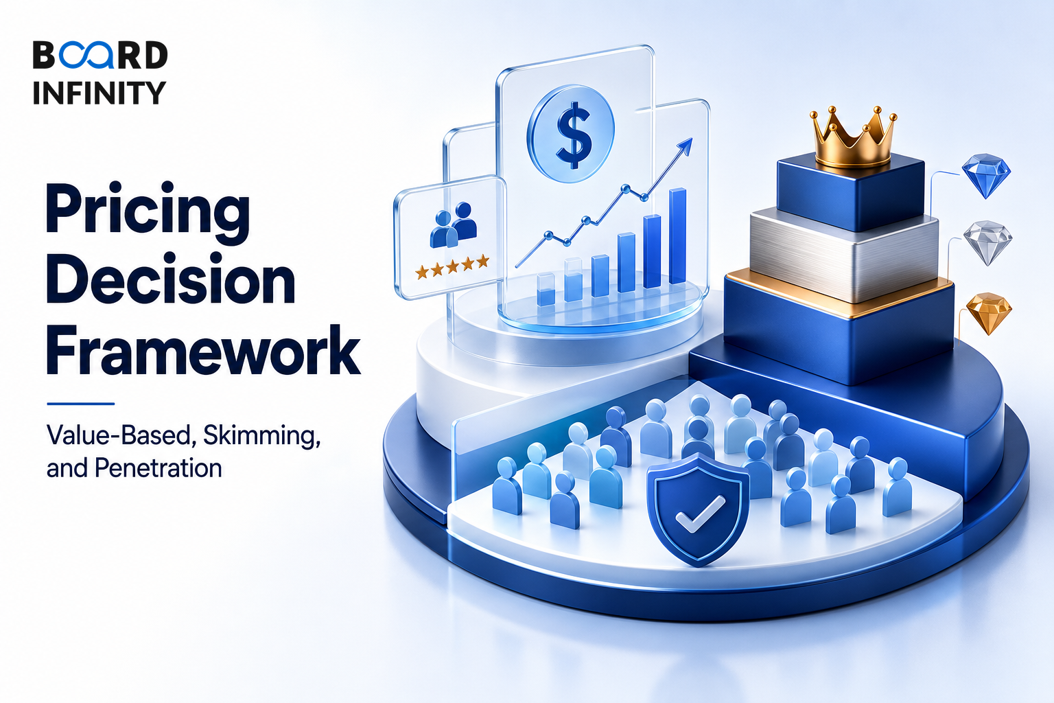 Pricing Decision Framework: Value-based, Skimming And Penetration