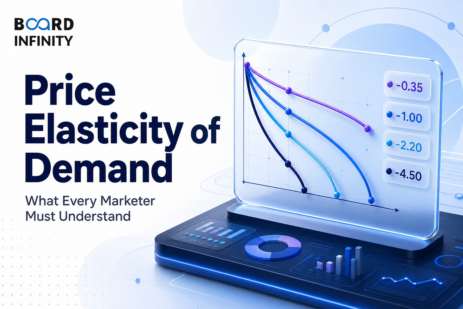 Price Elasticity of Demand: What Every Marketer Must Understand