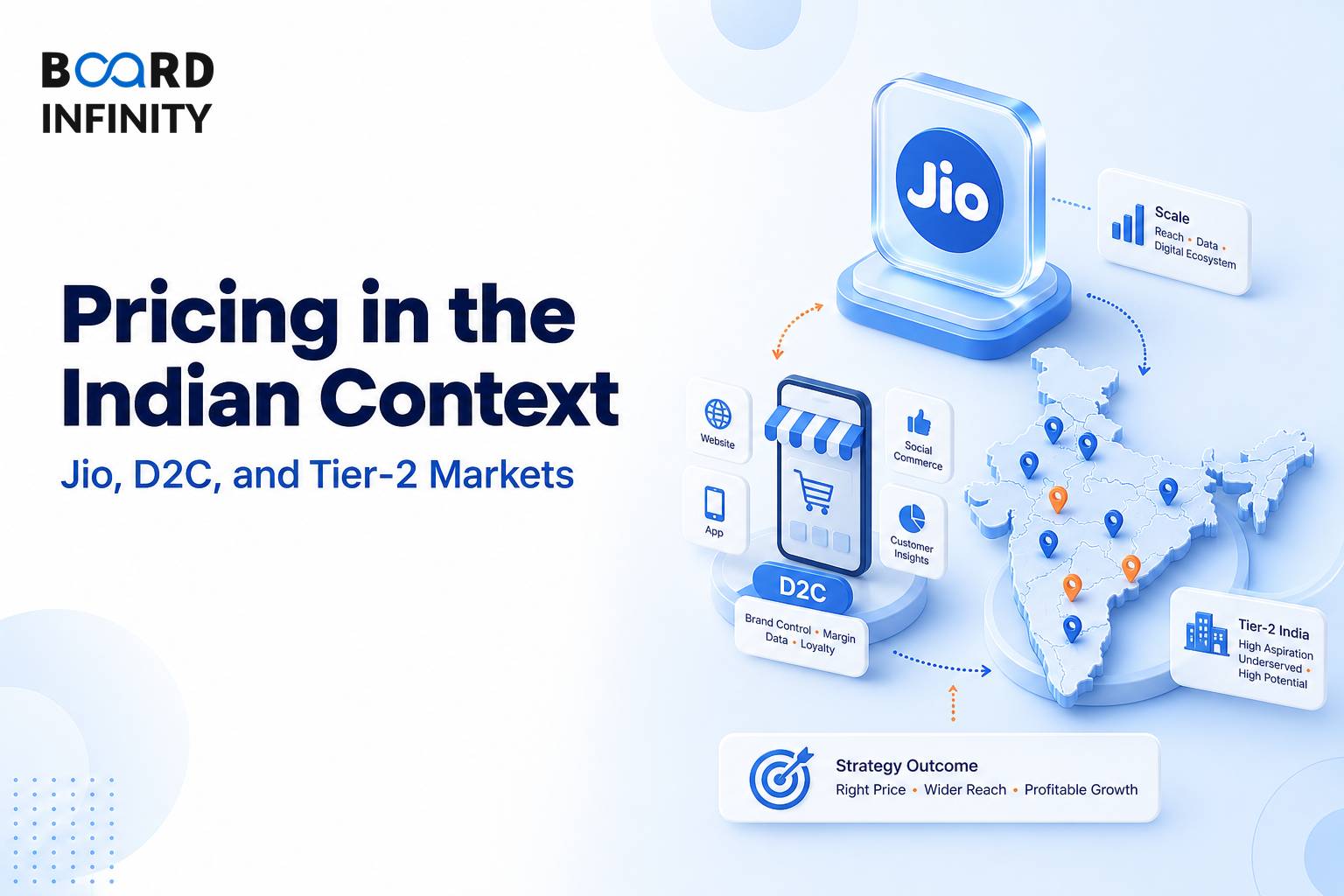 Pricing in the Indian Context - Jio, D2C and Tier-2 Markets