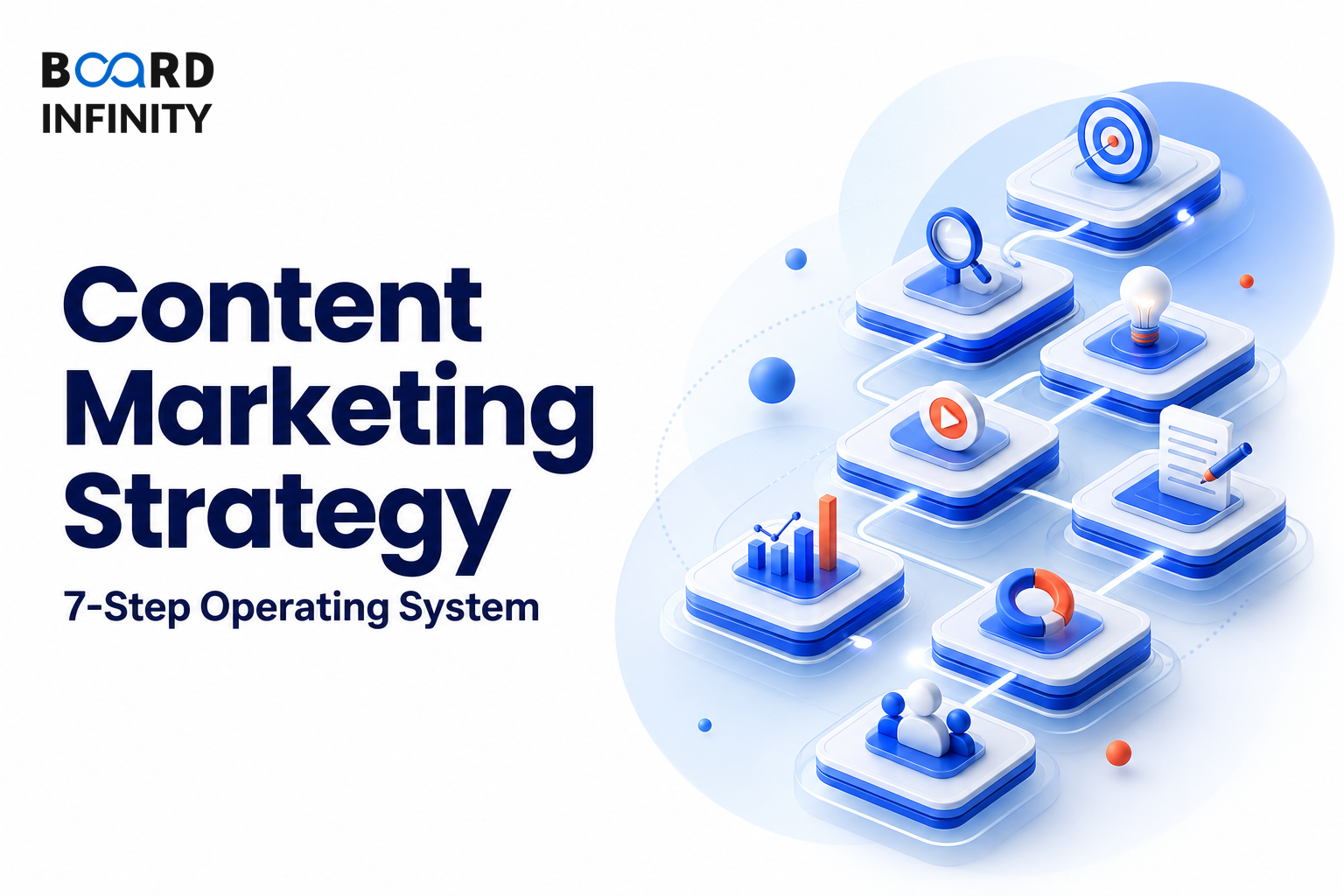 Content Marketing Strategy Framework: 7-Step Operating System