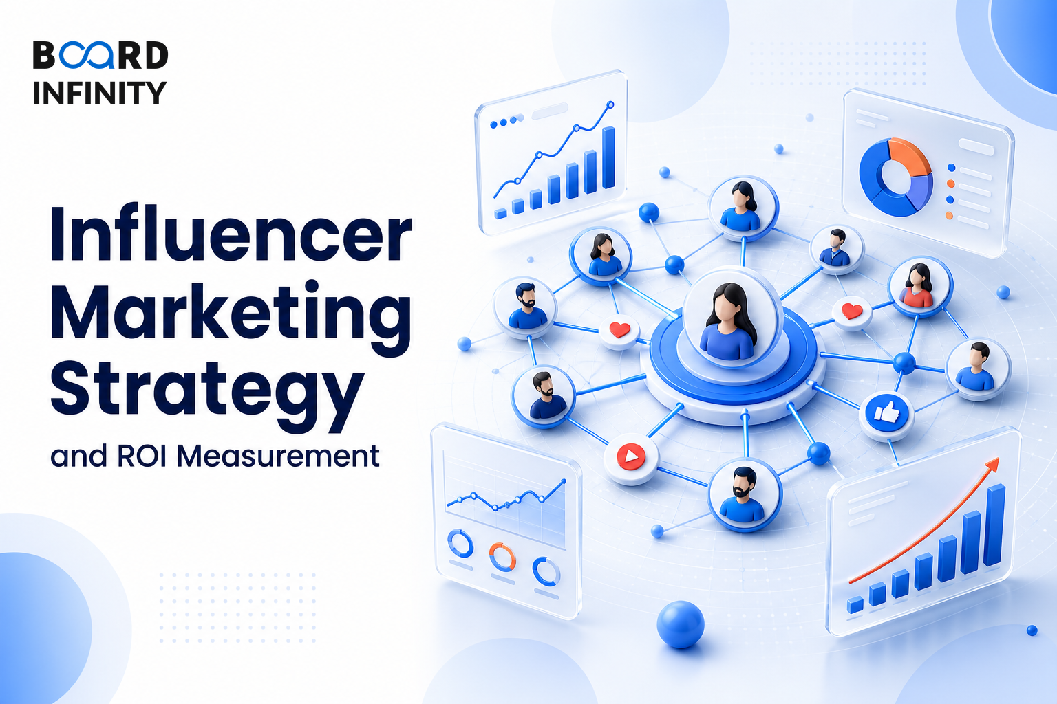Influencer Marketing Strategy and ROI Measurement