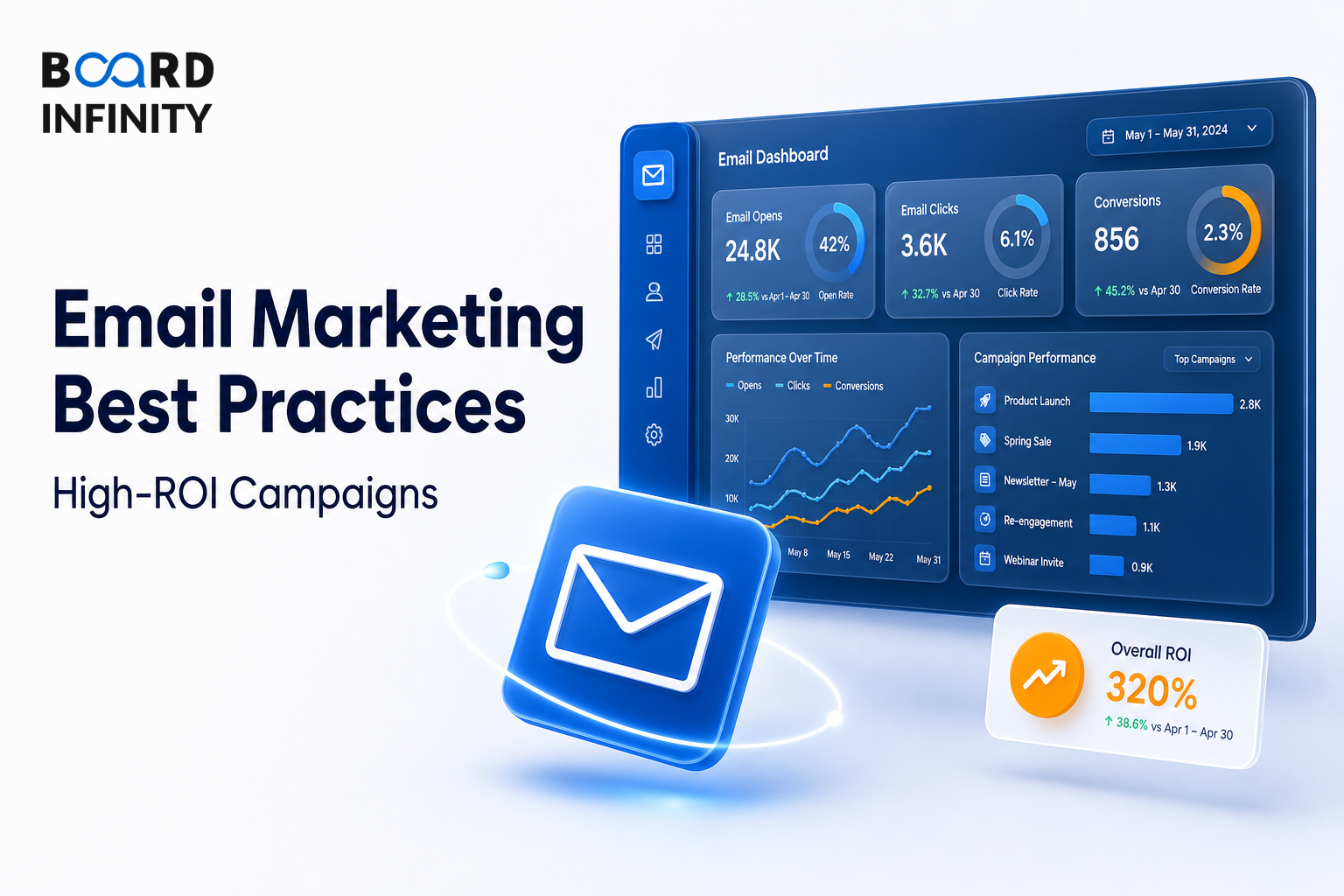 Email Marketing Best Practices for High-ROI Campaigns