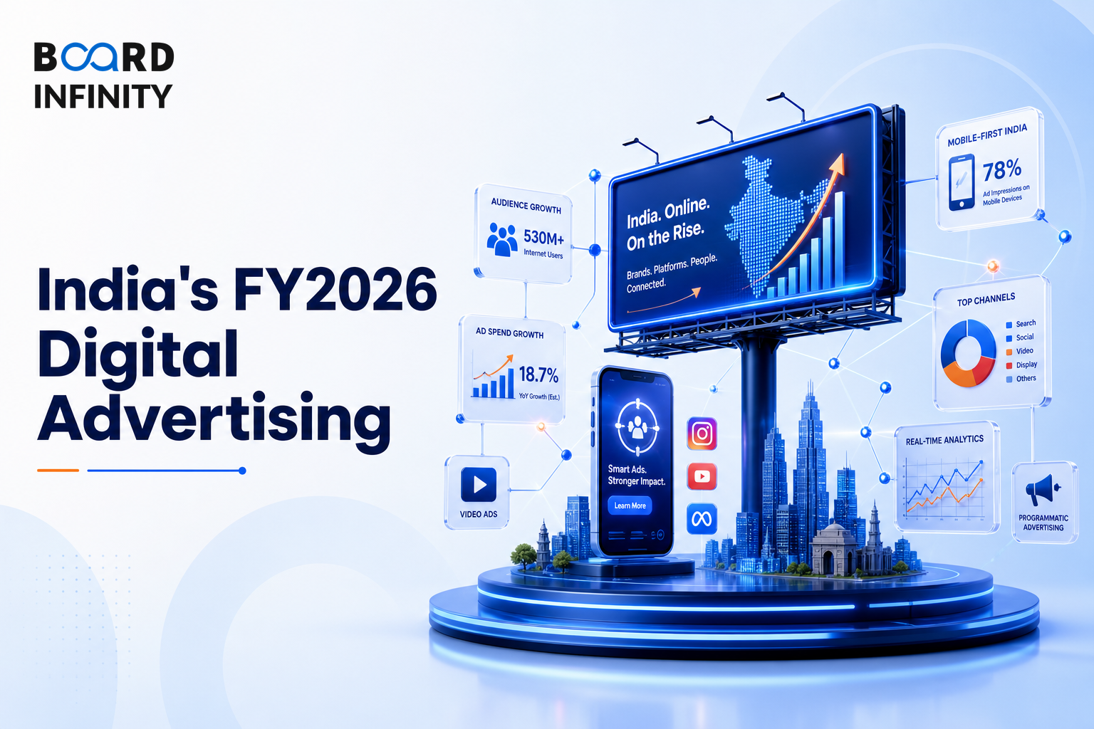 India's FY2026 Digital Advertising Landscape