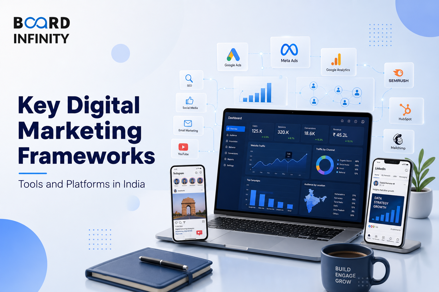 Key Digital Marketing Frameworks, Tools and Platforms in India