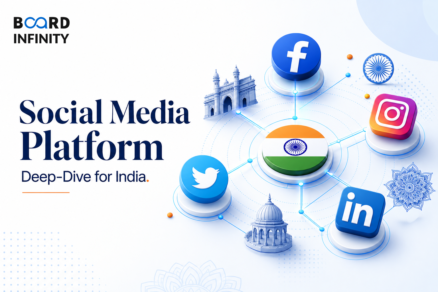 Social Media Platform Deep-Dive for India