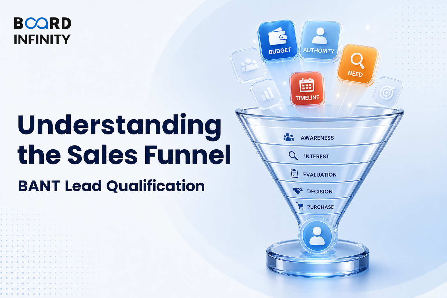 Understanding the Sales Funnel and BANT Lead Qualification