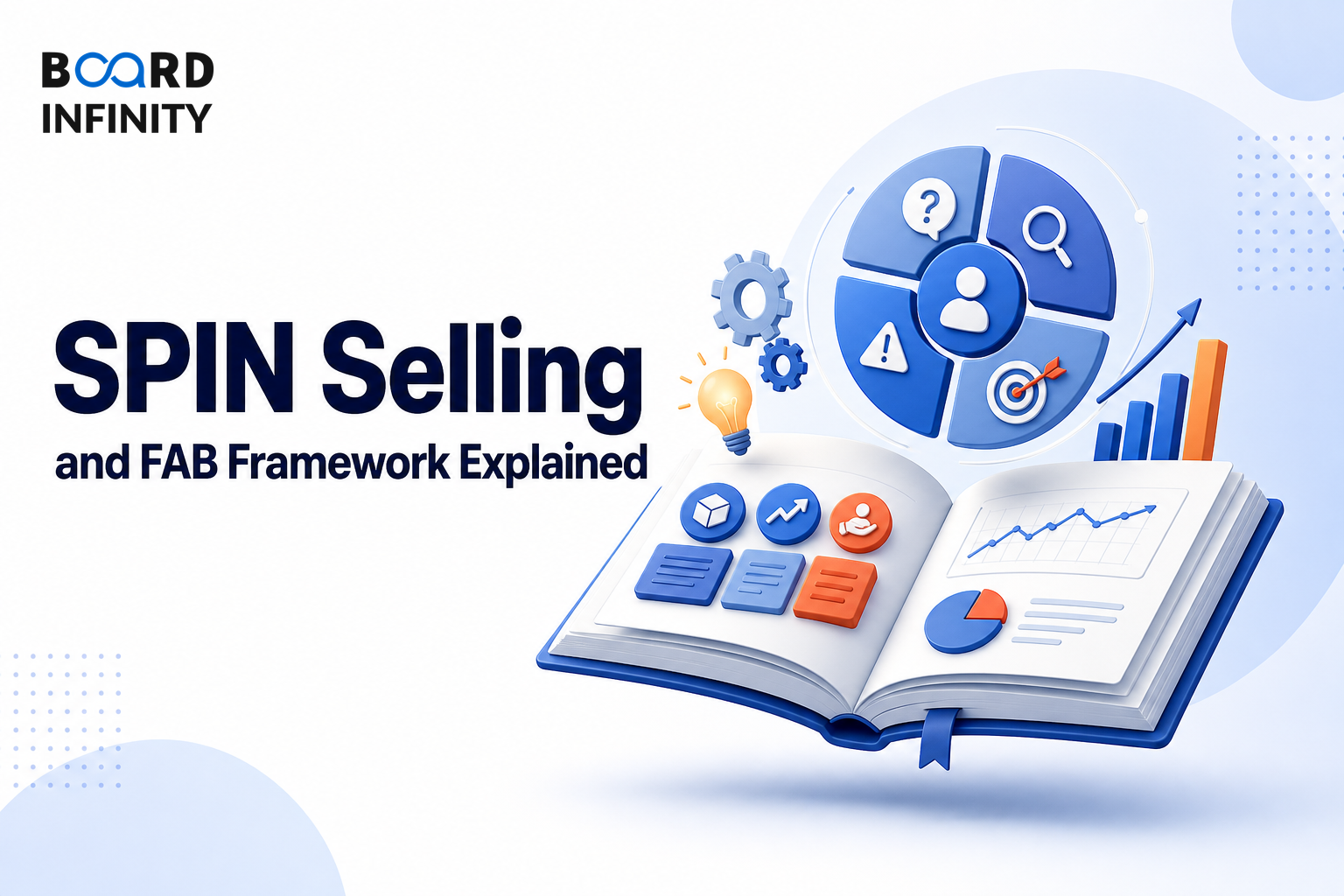SPIN Selling and FAB Framework Explained