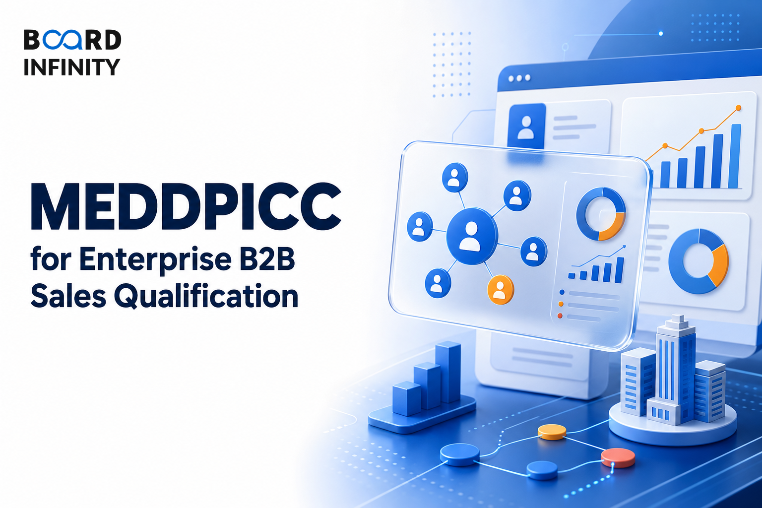 MEDDPICC for Enterprise B2B Sales Qualification
