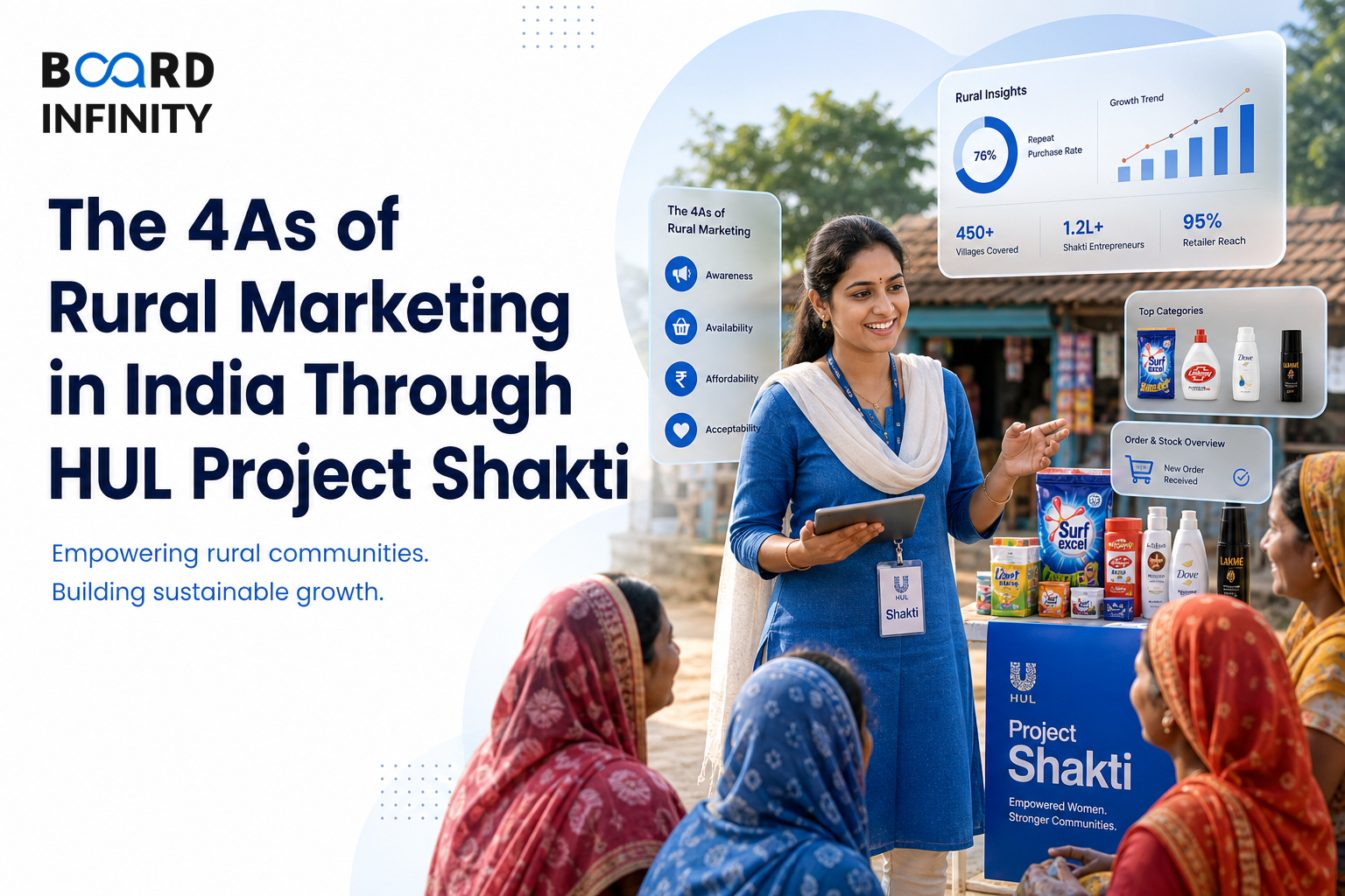 The 4As of Rural Marketing in India Through HUL Project Shakti