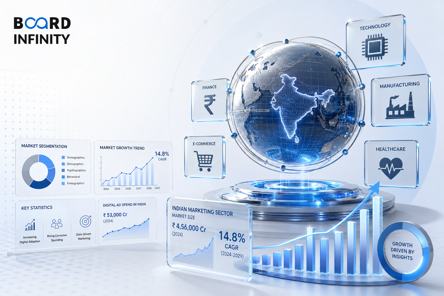 Key Players by Sector and India Marketing Market Stats FY26