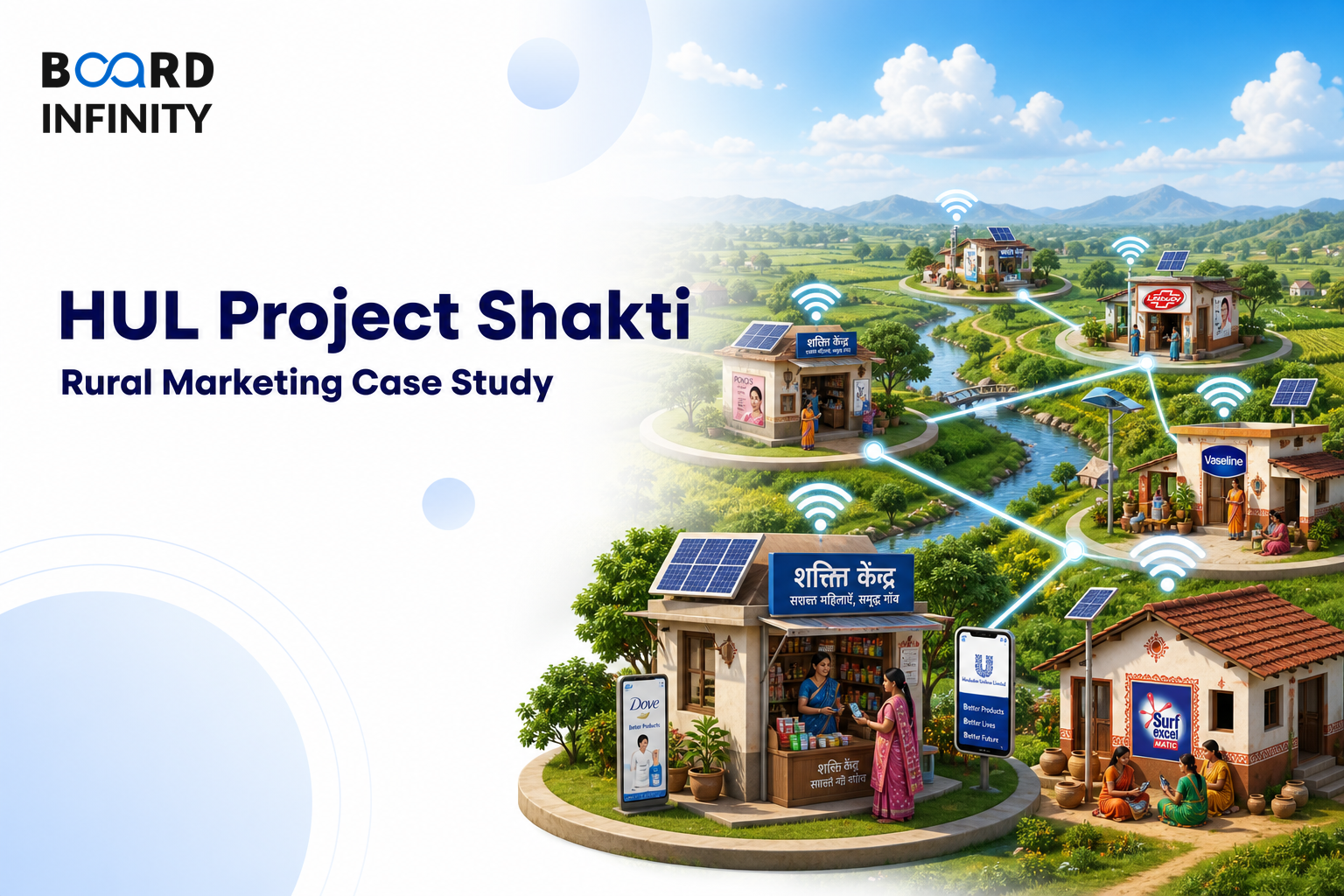 HUL Project Shakti: Rural Marketing Case Study