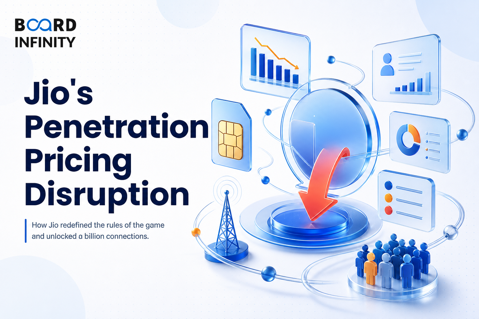 Case Study - Jio's Penetration Pricing Disruption