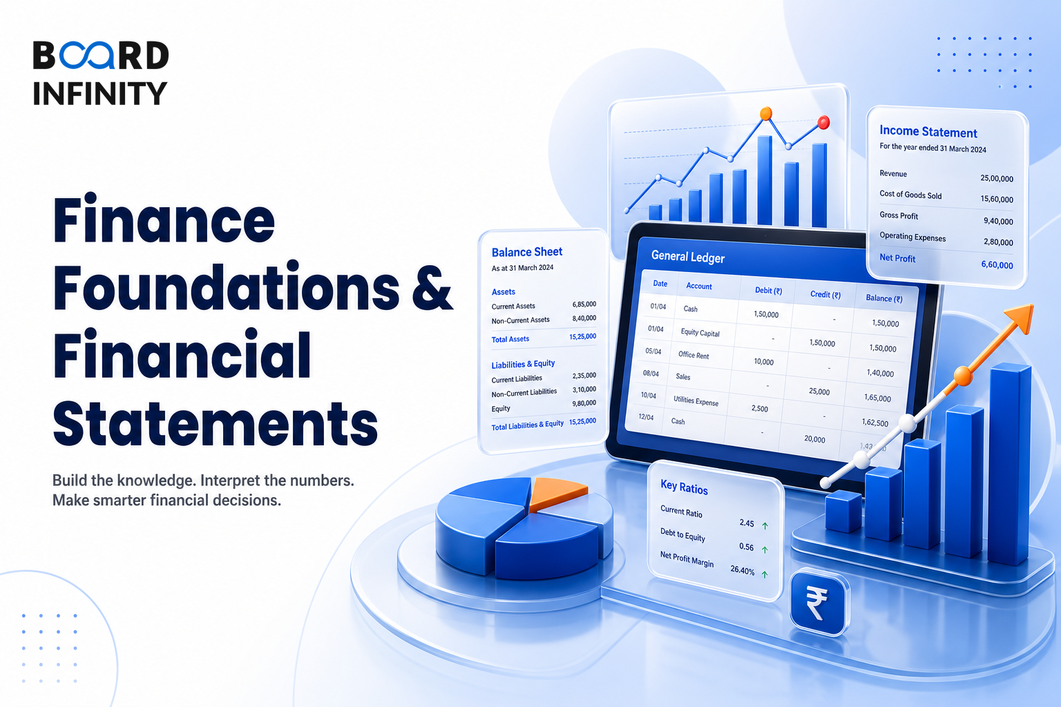 Finance Foundations & Financial Statements
