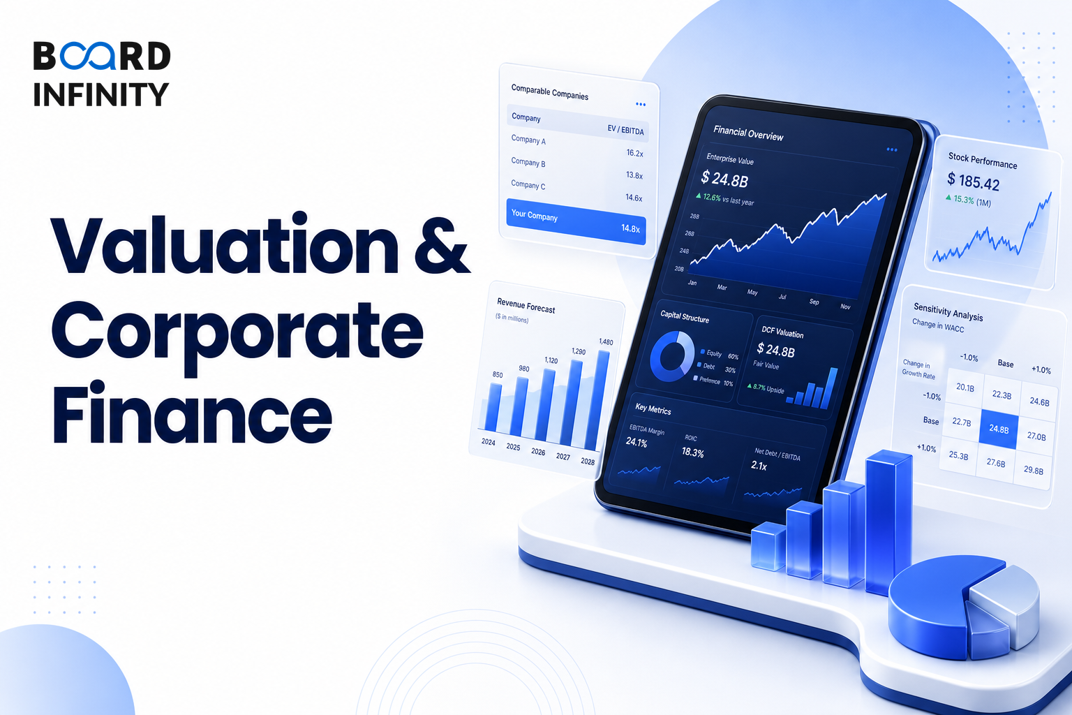 Valuation & Corporate Finance