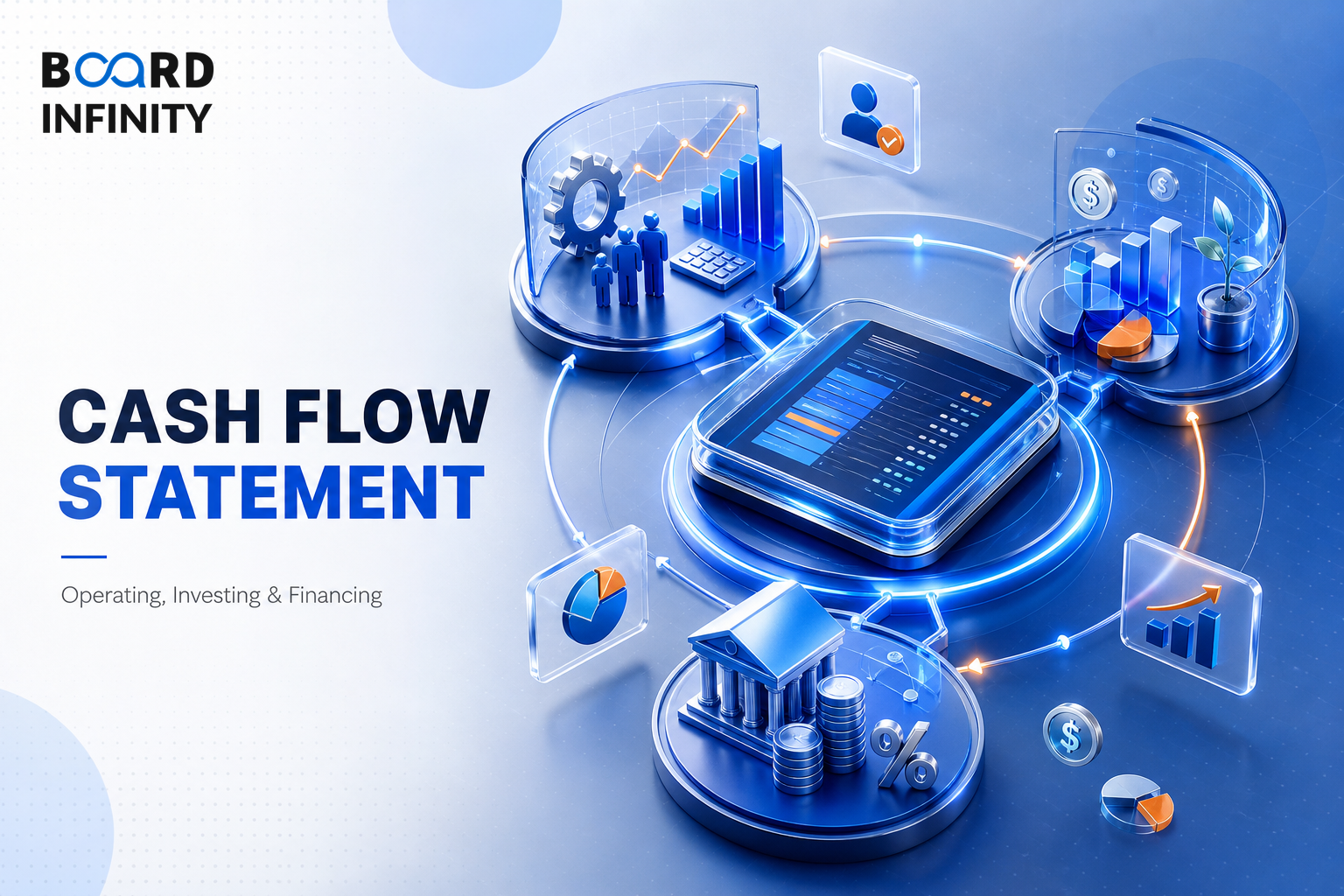The Cash Flow Statement - Operating, Investing and Financing Cash Flow