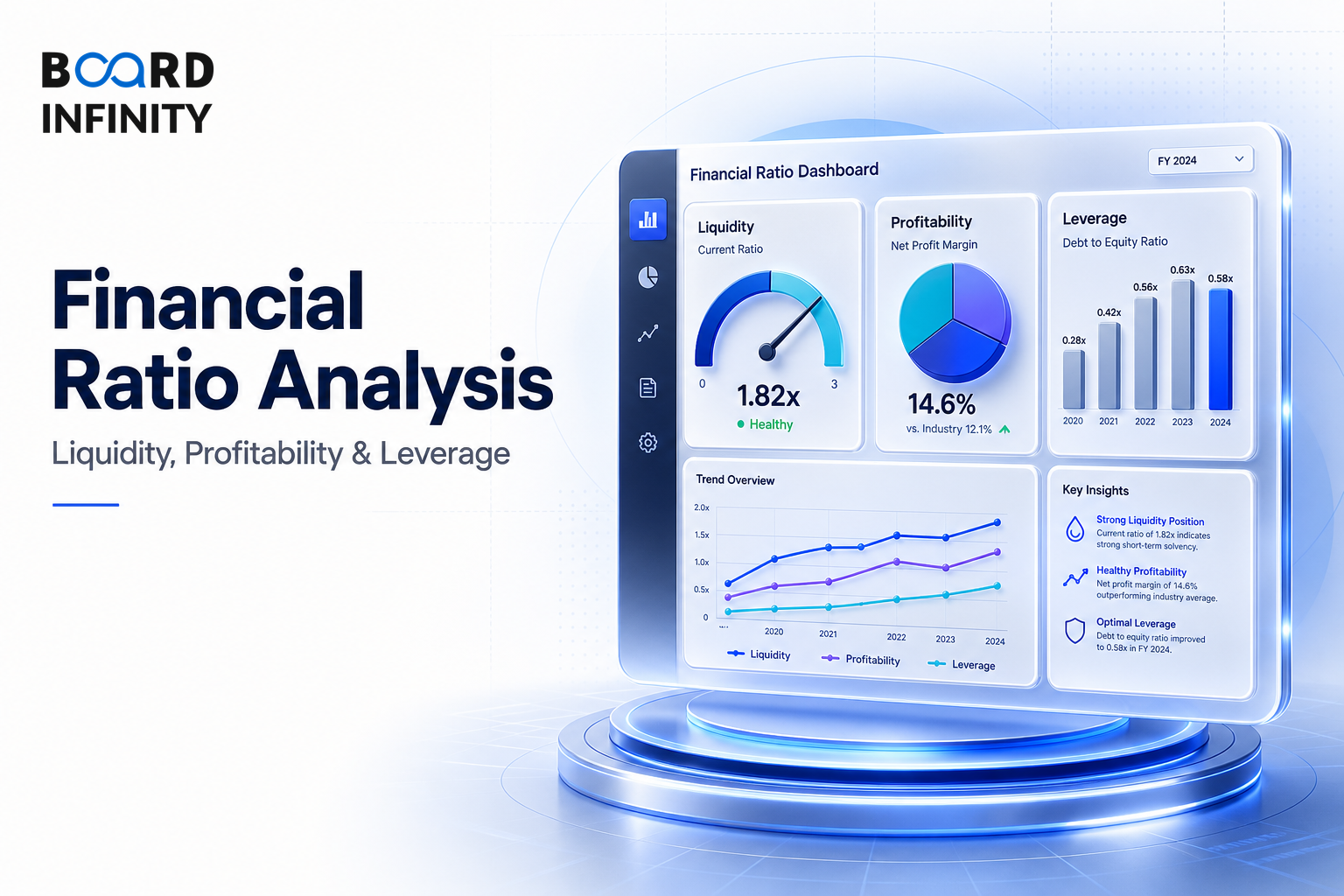 Financial Ratio Analysis: Liquidity, Profitability and Leverage