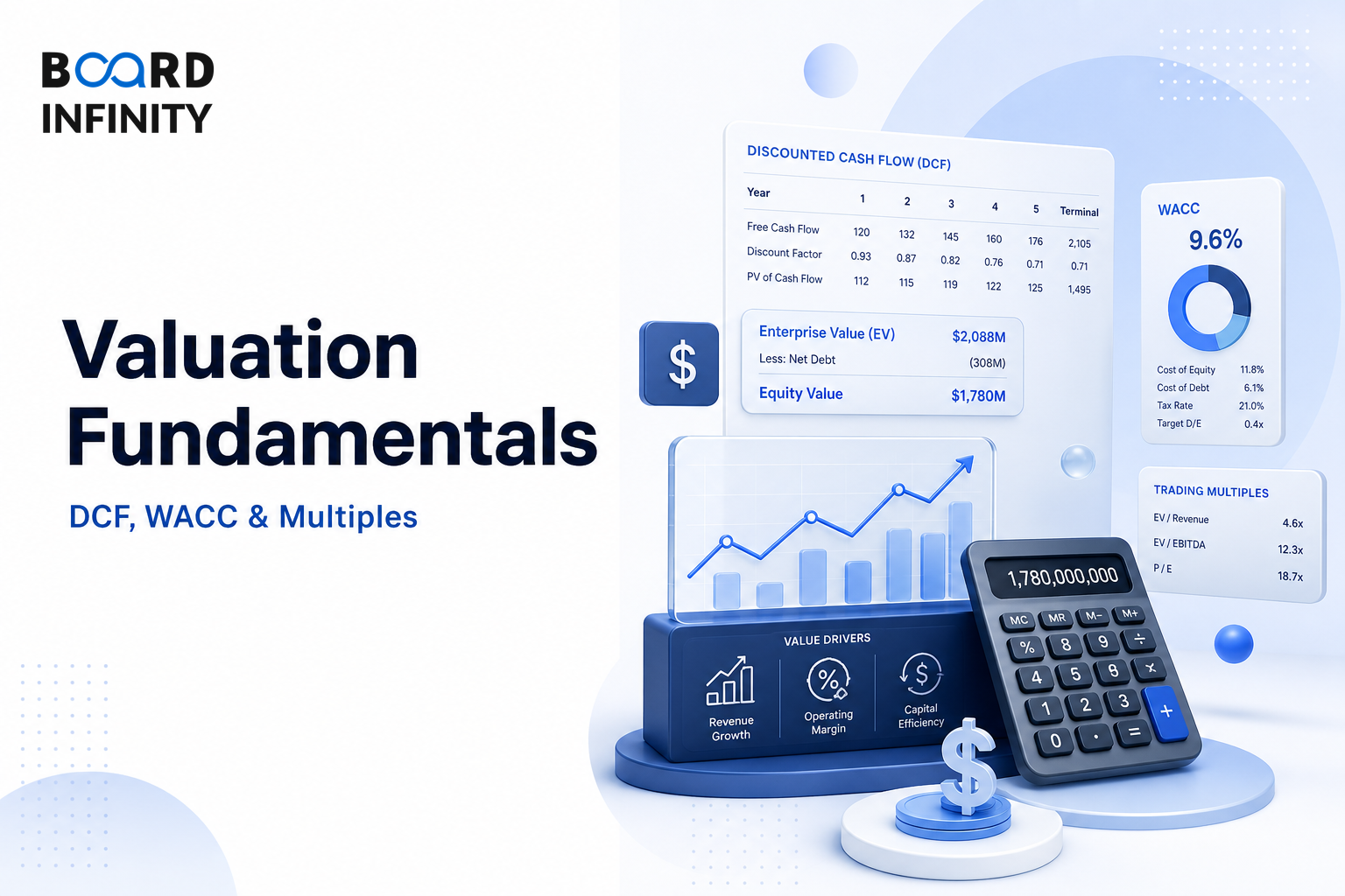Valuation Fundamentals: DCF, WACC and Multiples