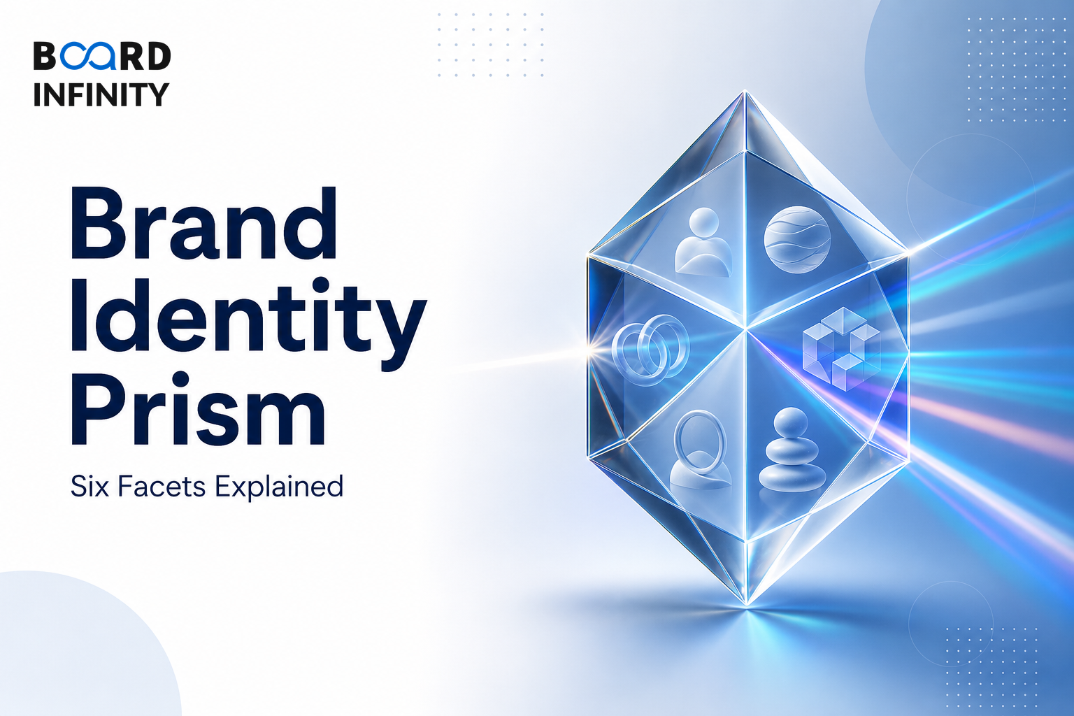Kapferer's Brand Identity Prism: Six Facets Explained