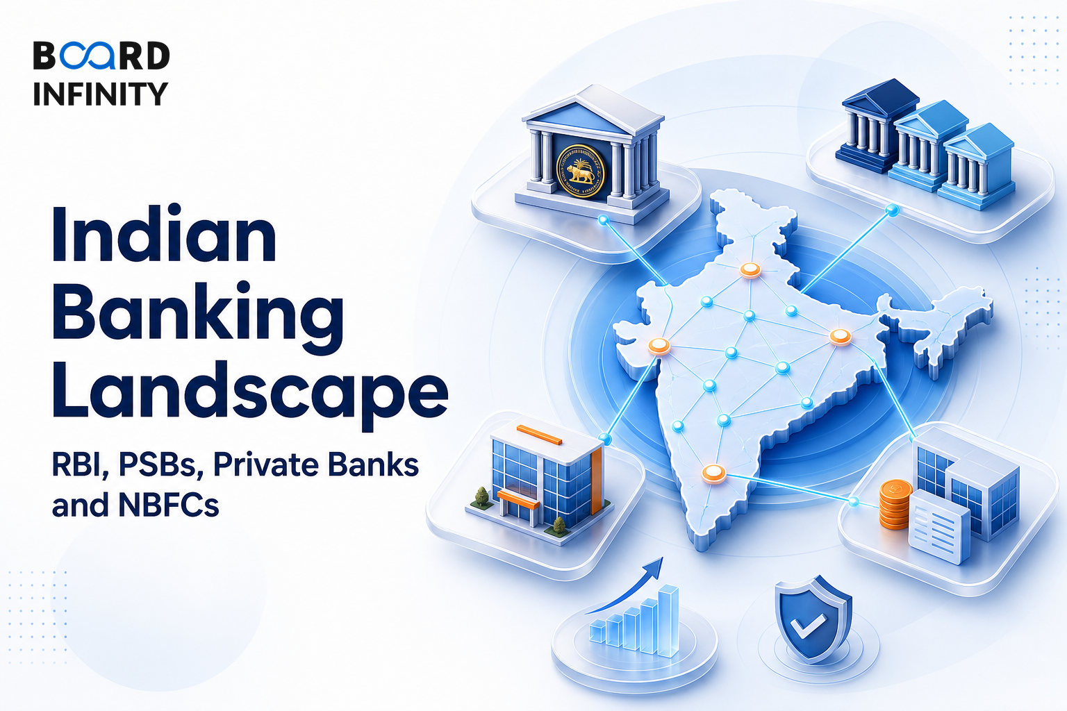 Indian Banking Landscape: RBI, PSBs, Private Banks and NBFCs