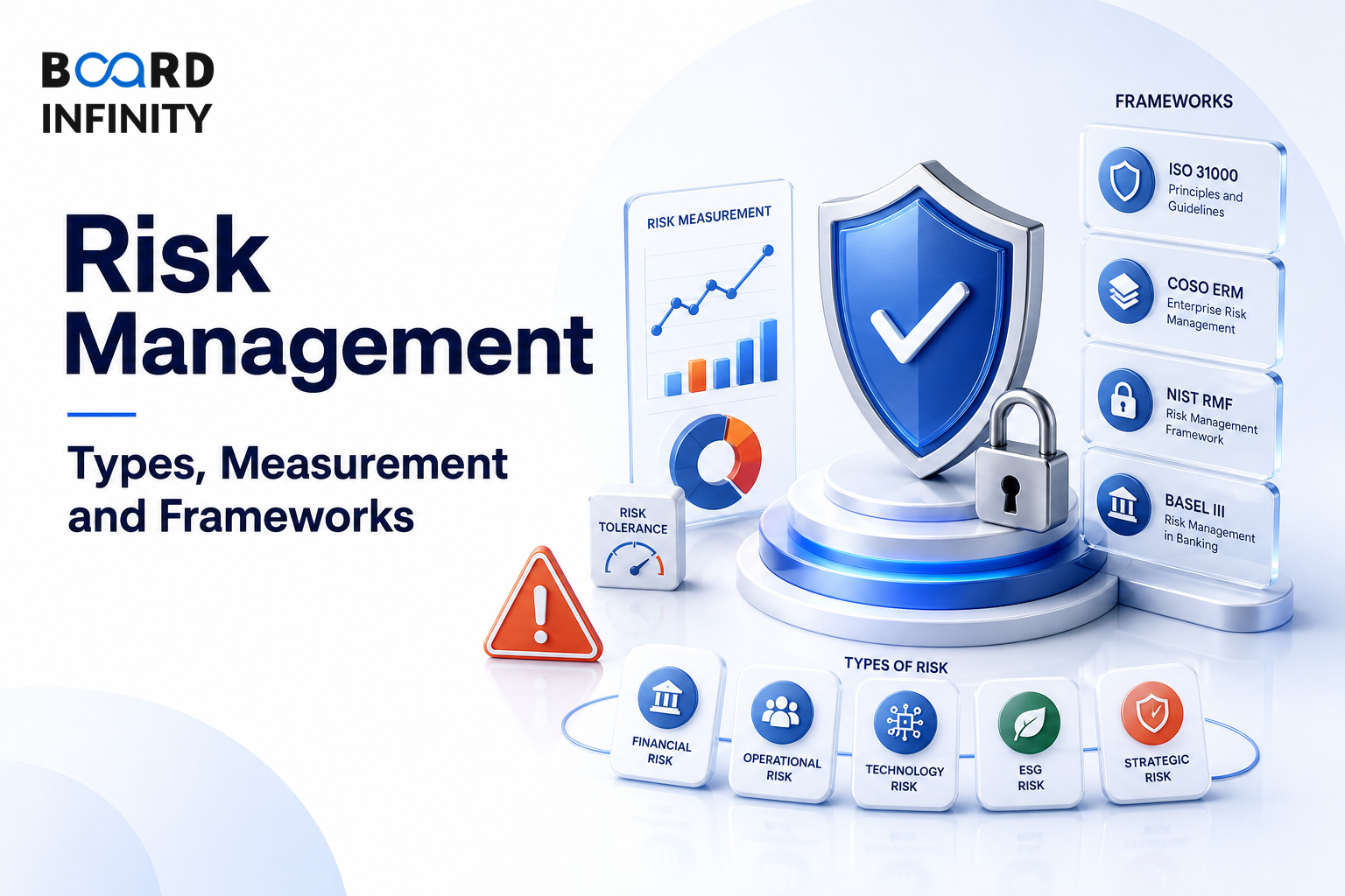 Risk Management: Types, Measurement and Frameworks